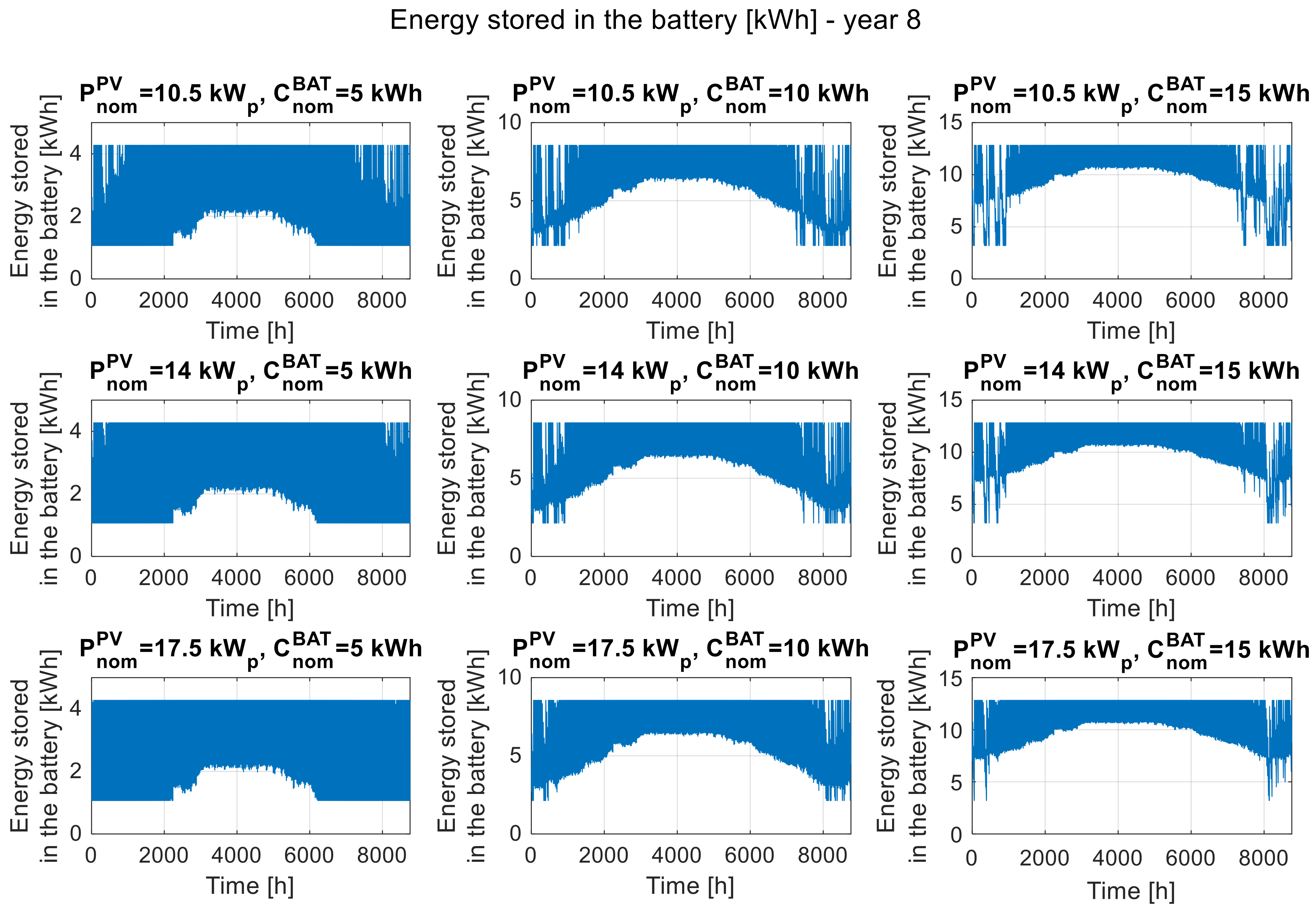 Energies 16 06642 g006