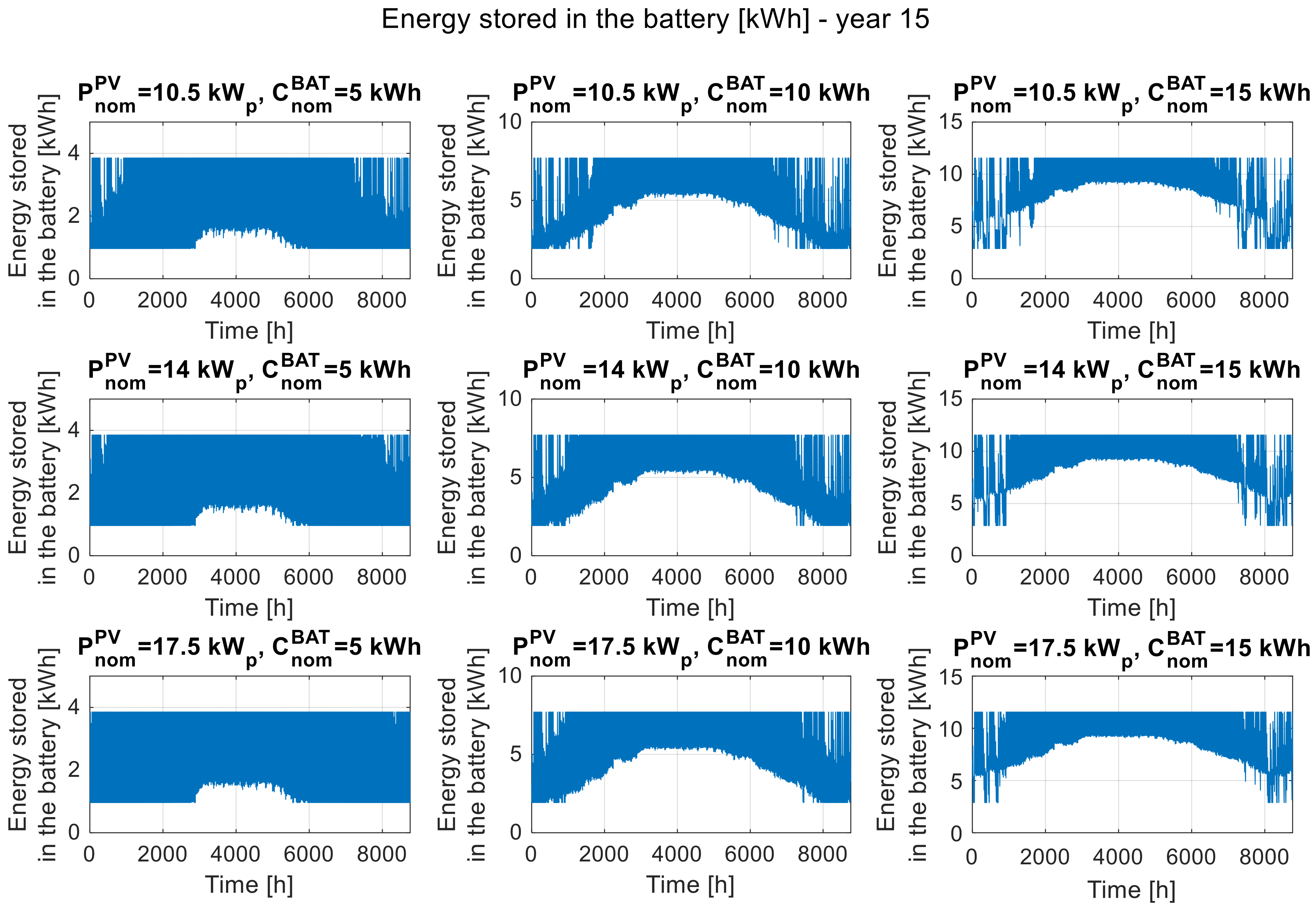 Energies 16 06642 g007