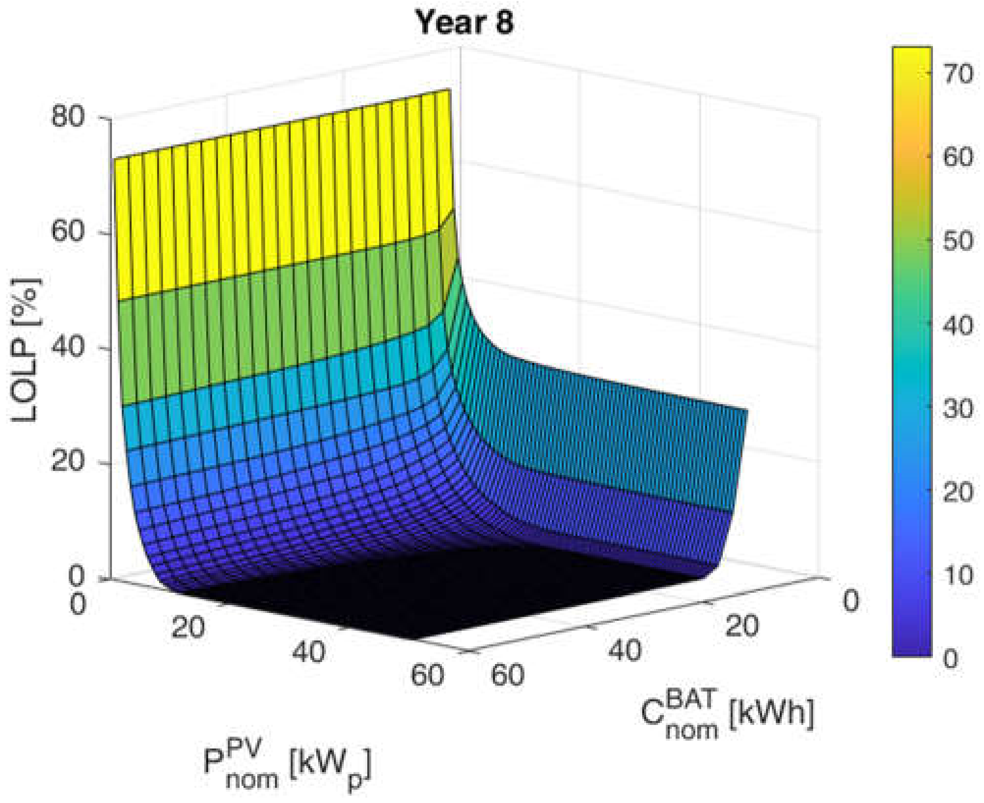 Energies 16 06642 g009