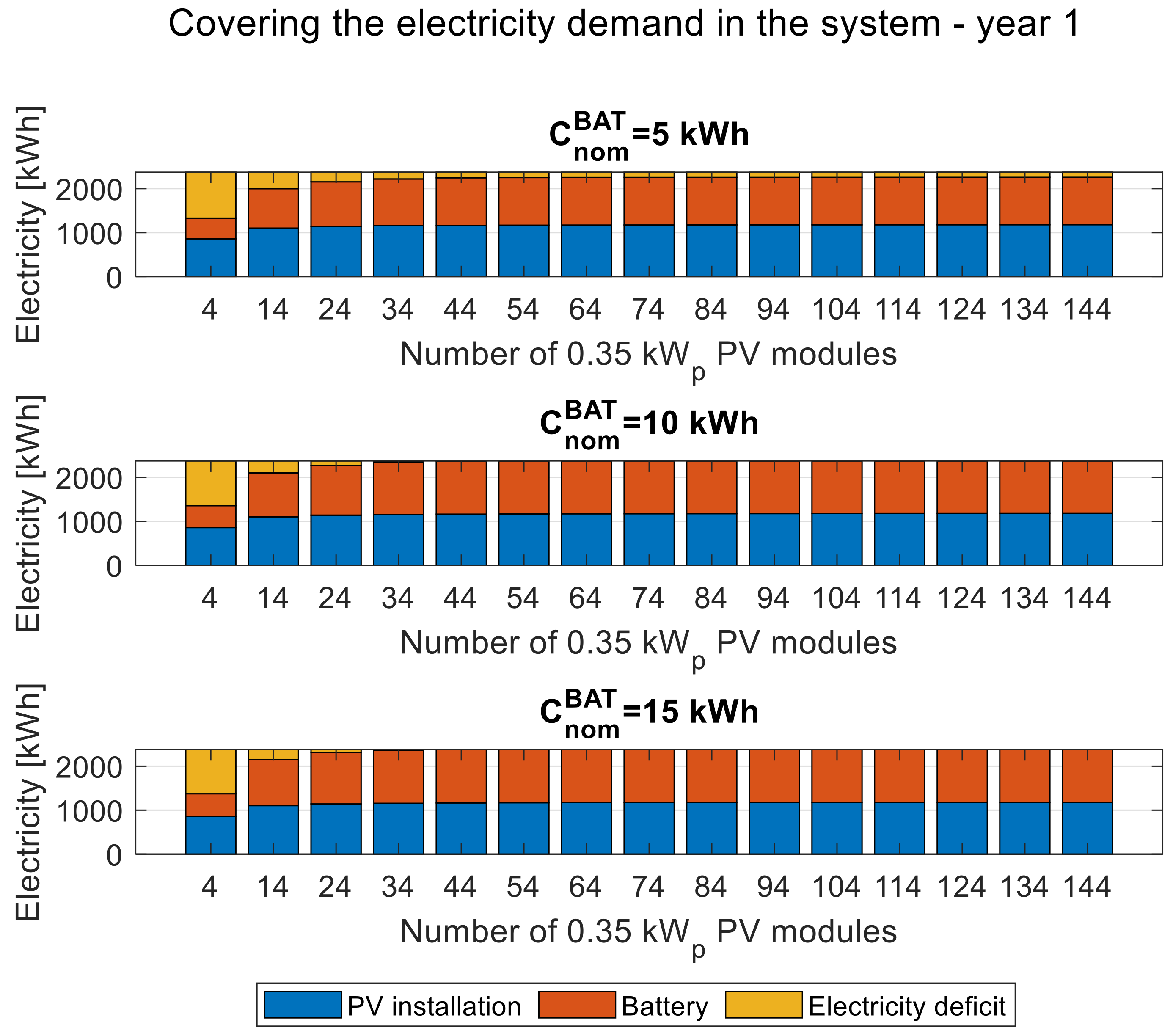 Energies 16 06642 g011
