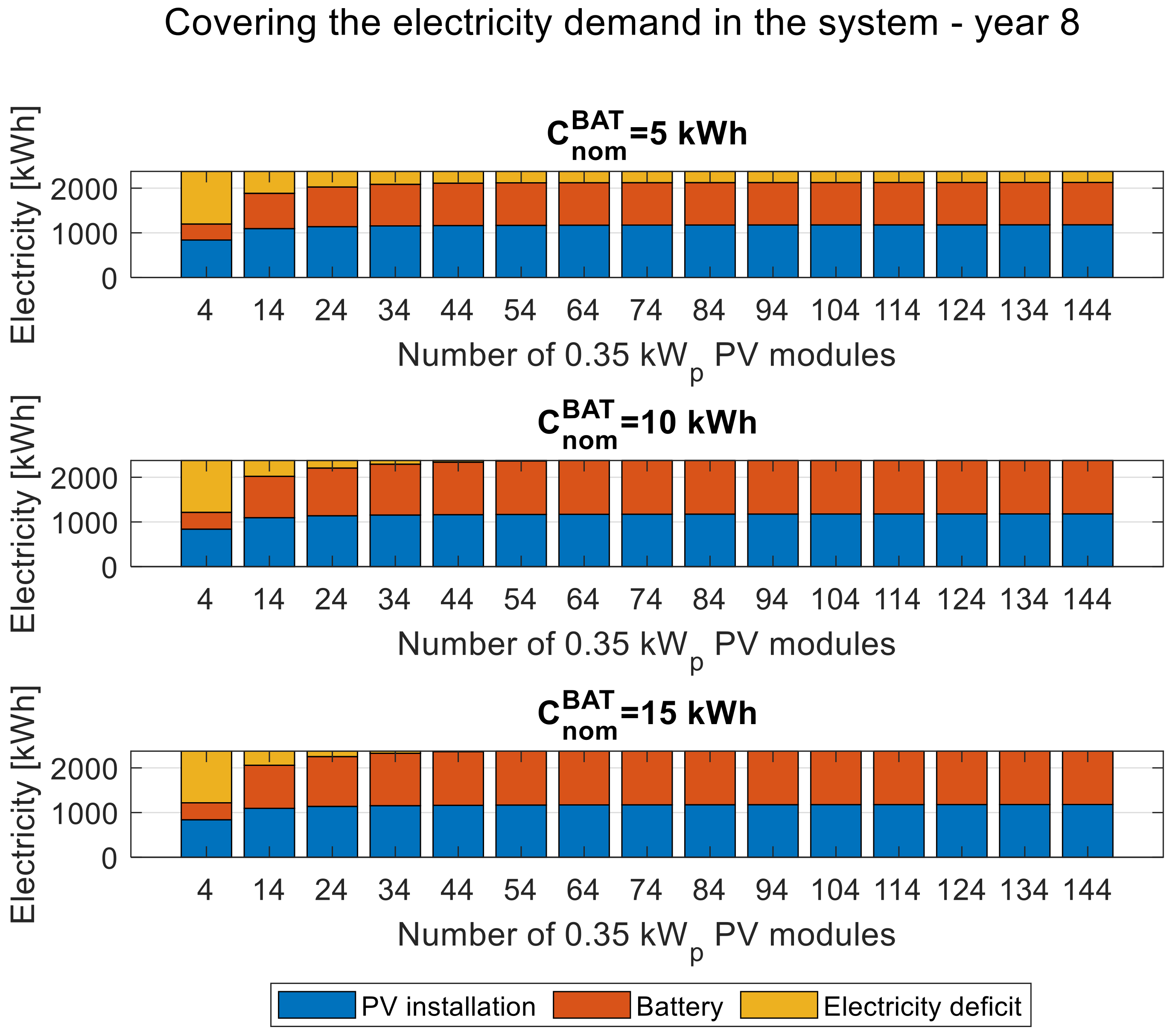 Energies 16 06642 g012