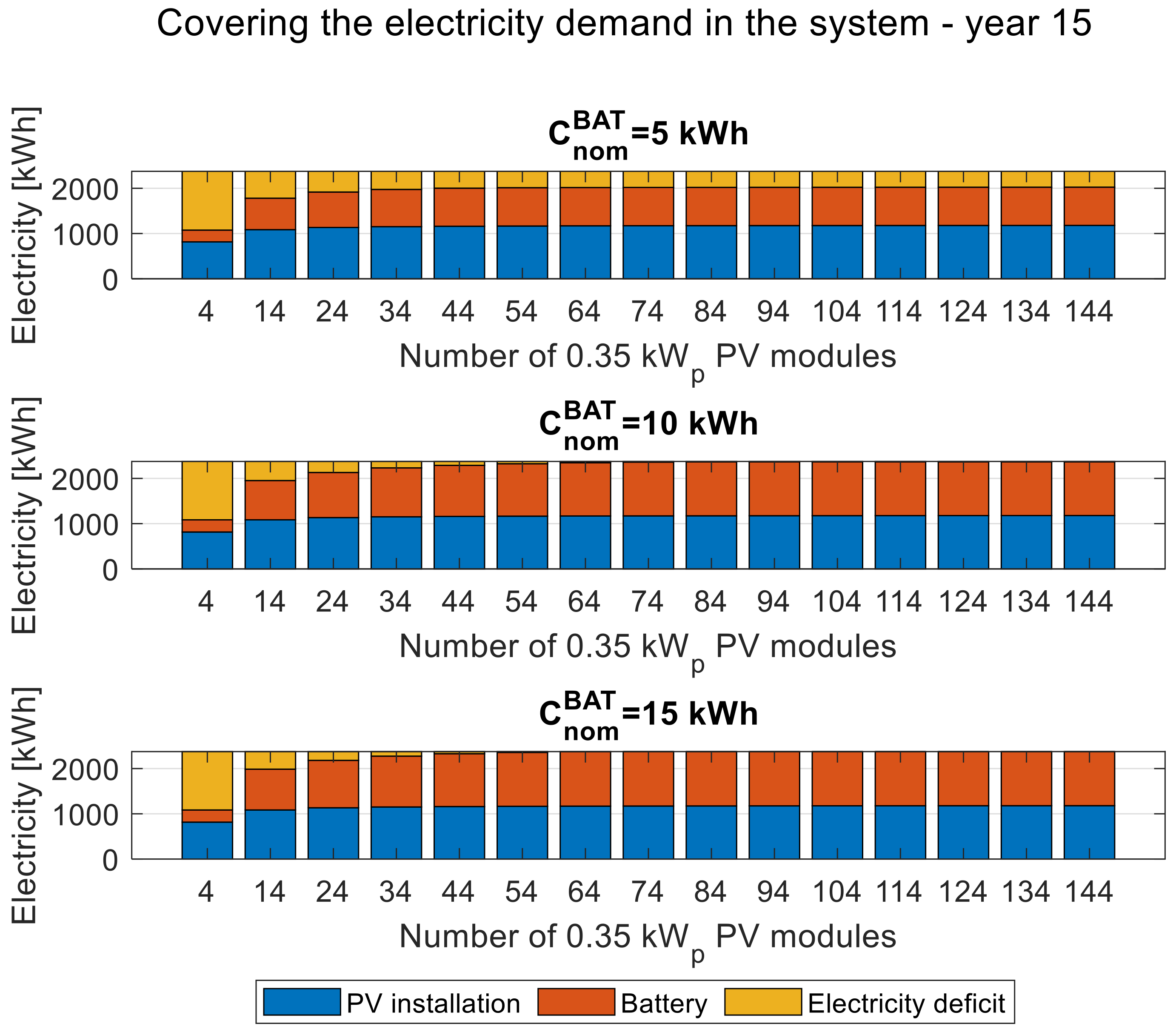 Energies 16 06642 g013