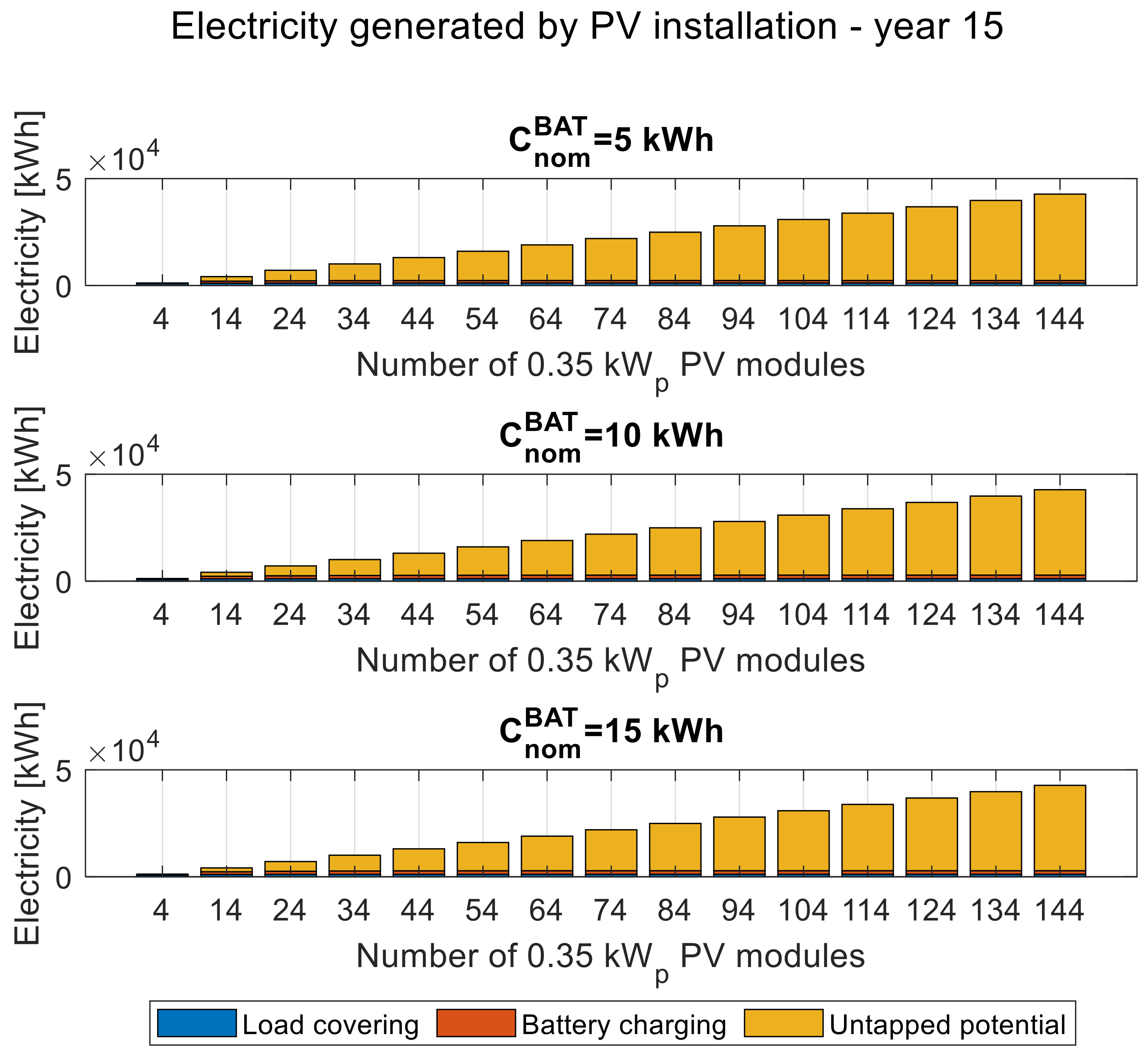 Energies 16 06642 g016