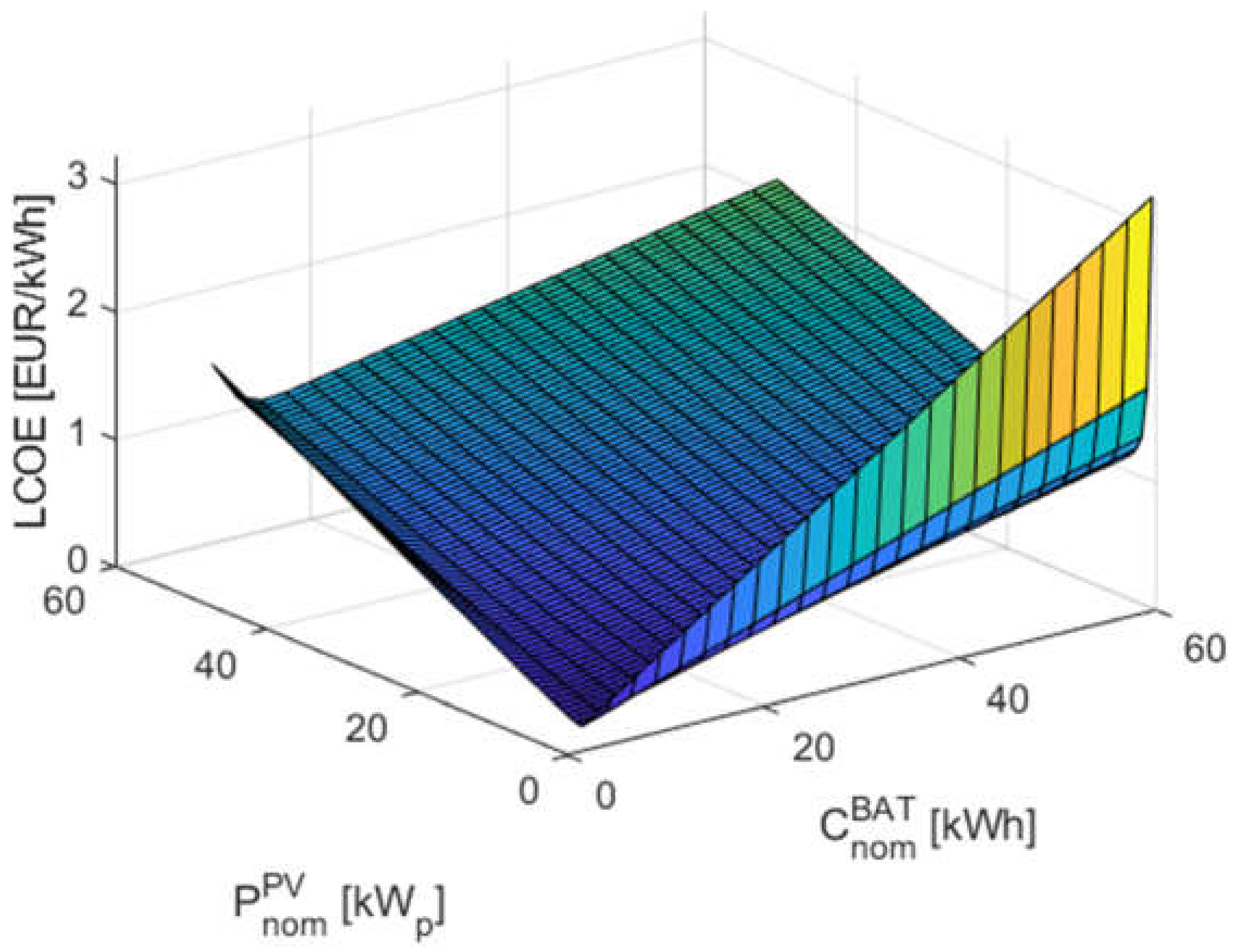 Energies 16 06642 g017