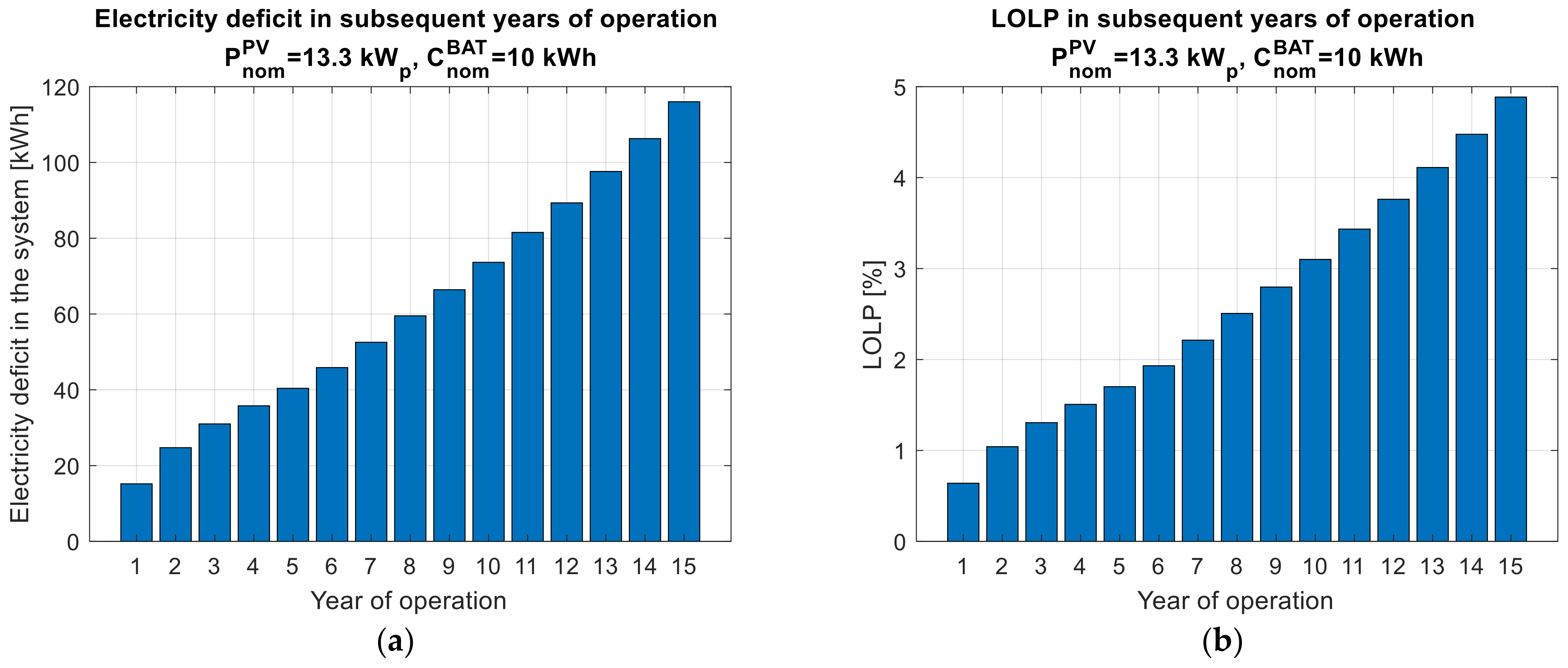 Energies 16 06642 g018