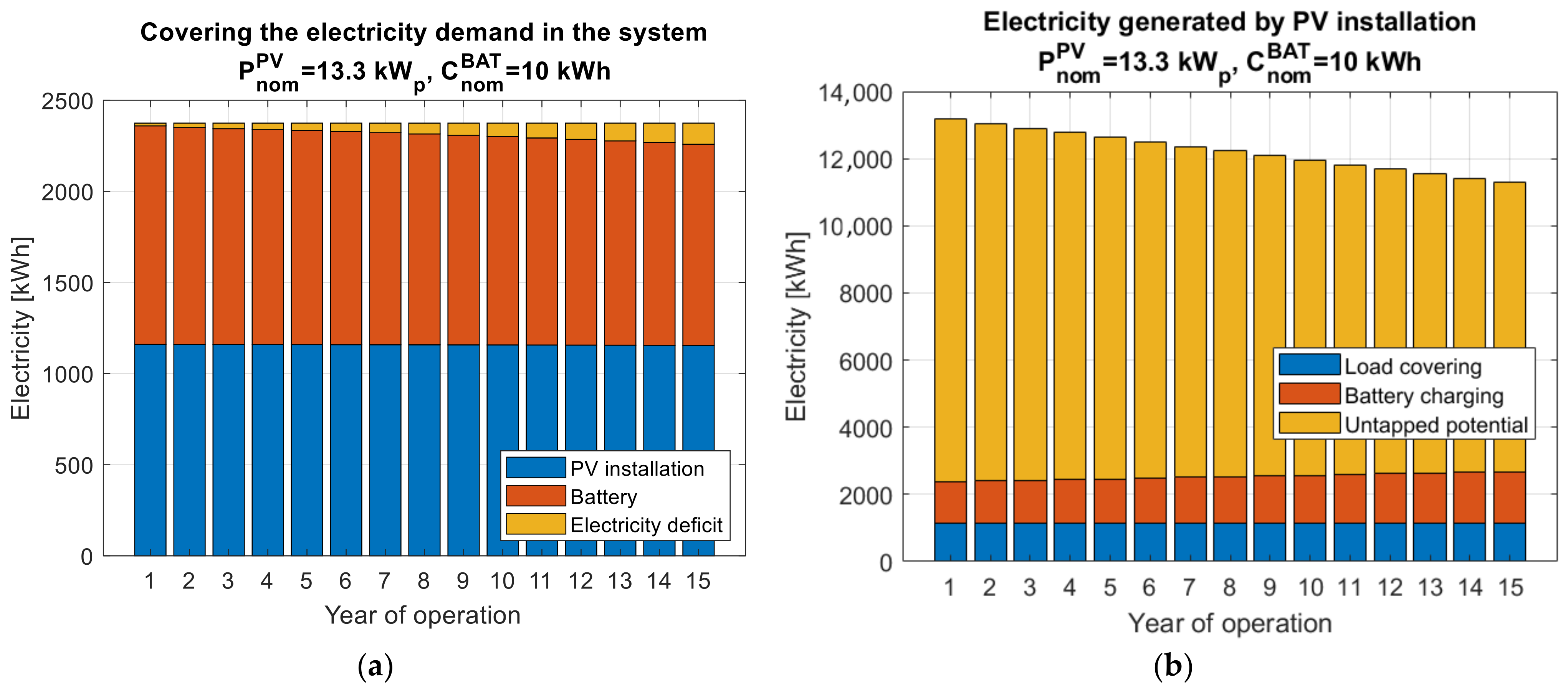 Energies 16 06642 g019