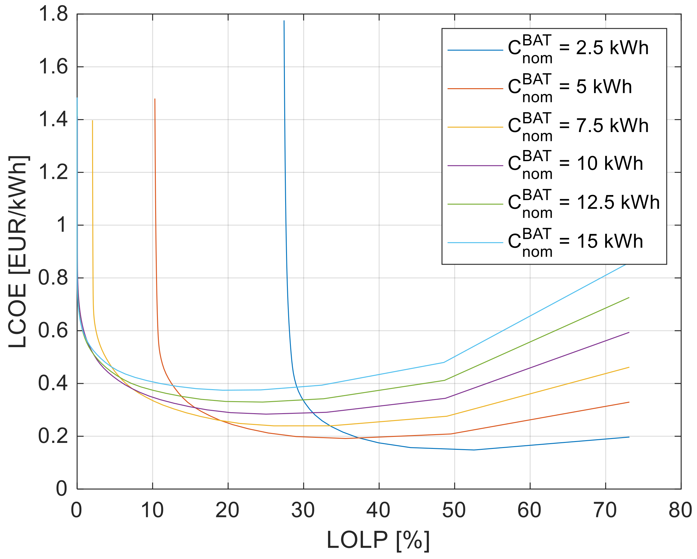 Energies 16 06642 g022