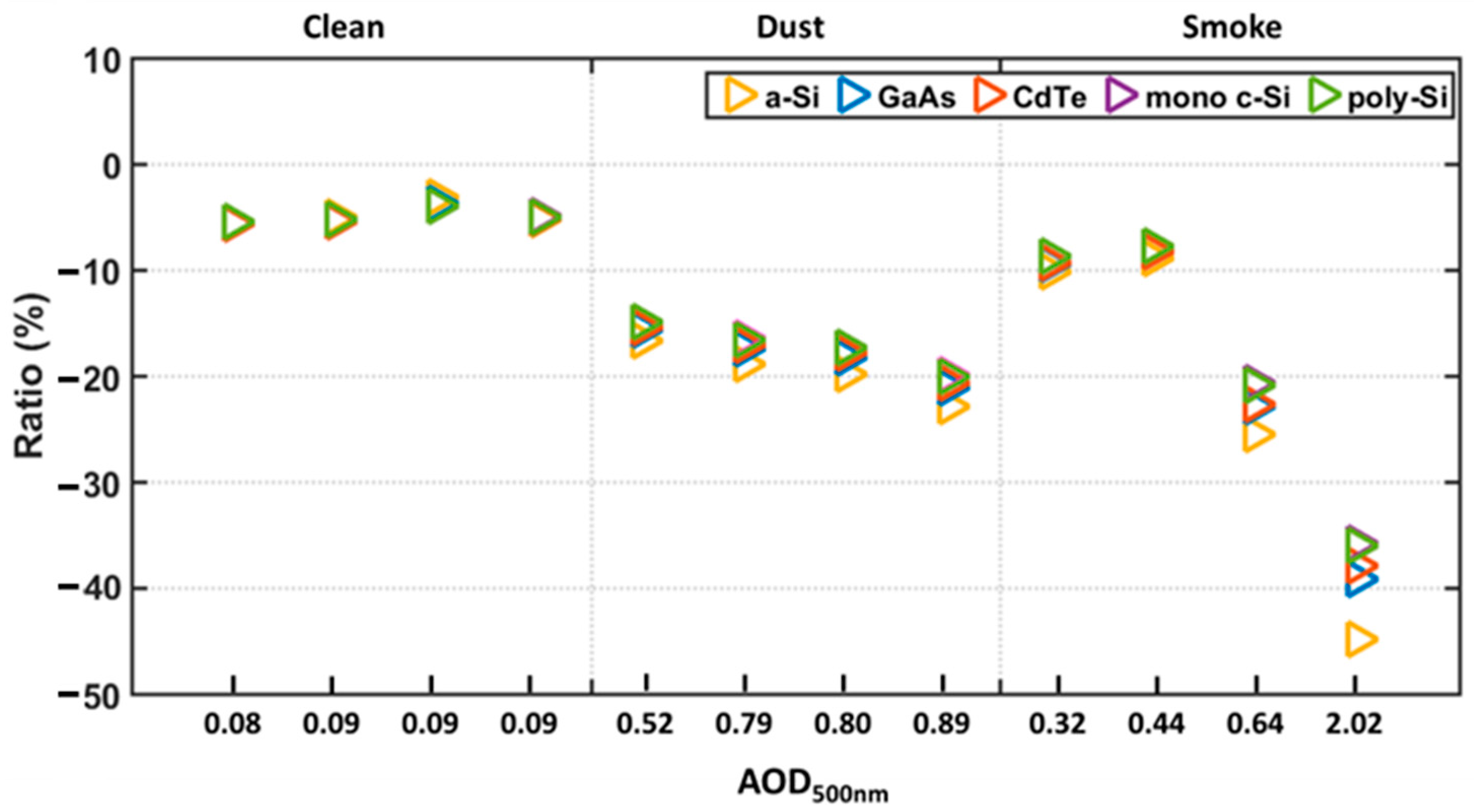 Energies 16 06644 g005