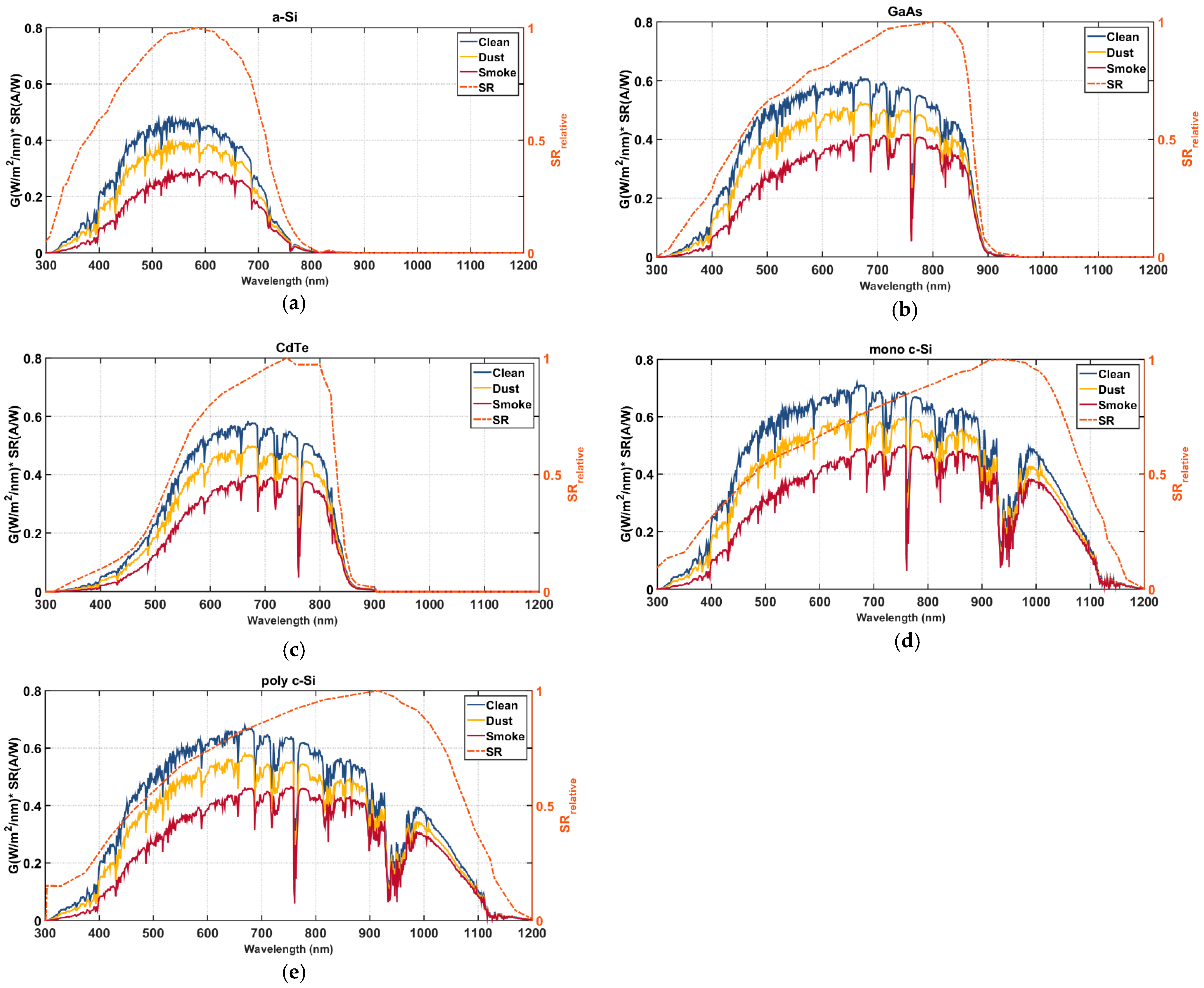 Energies 16 06644 g006