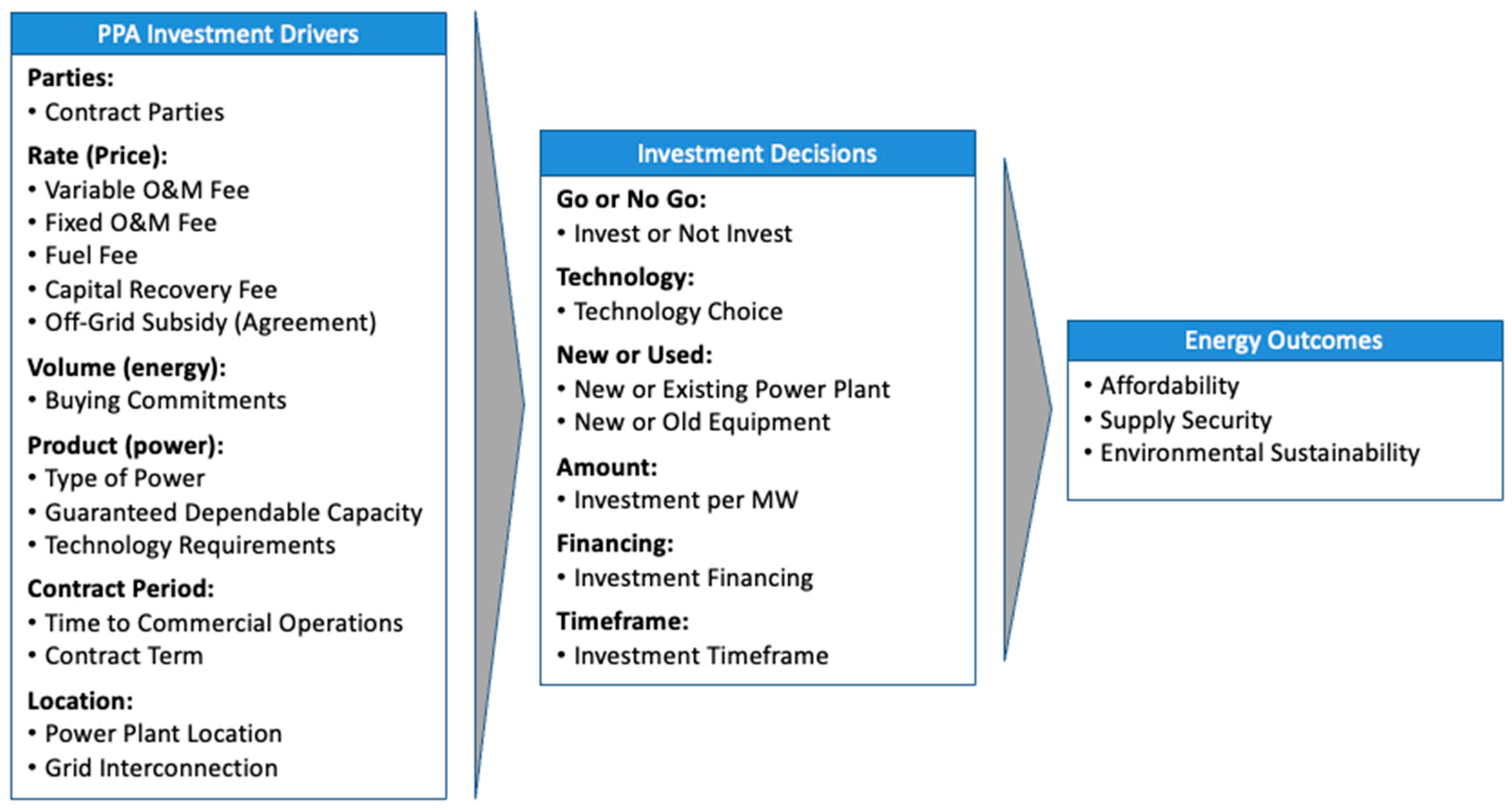 Energies 16 06645 g001 Energies 16 06645 g001