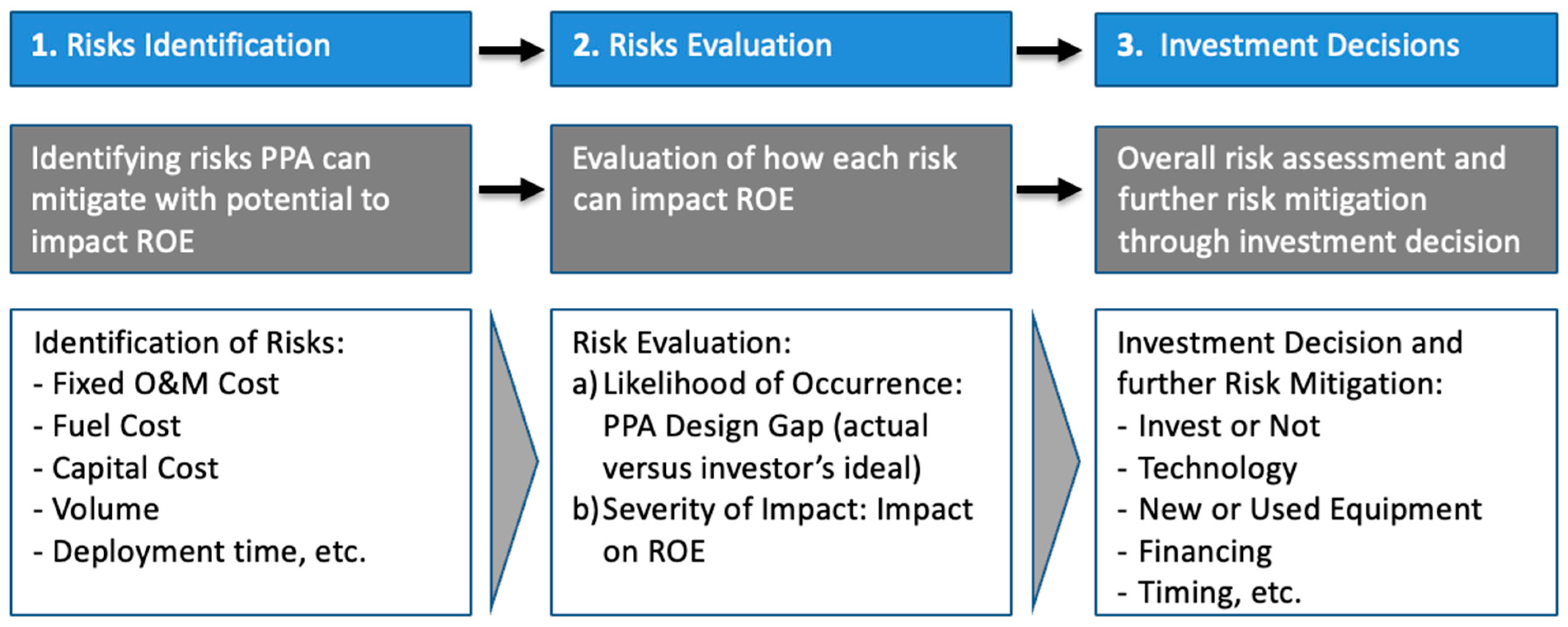 Energies 16 06645 g002 Energies 16 06645 g002