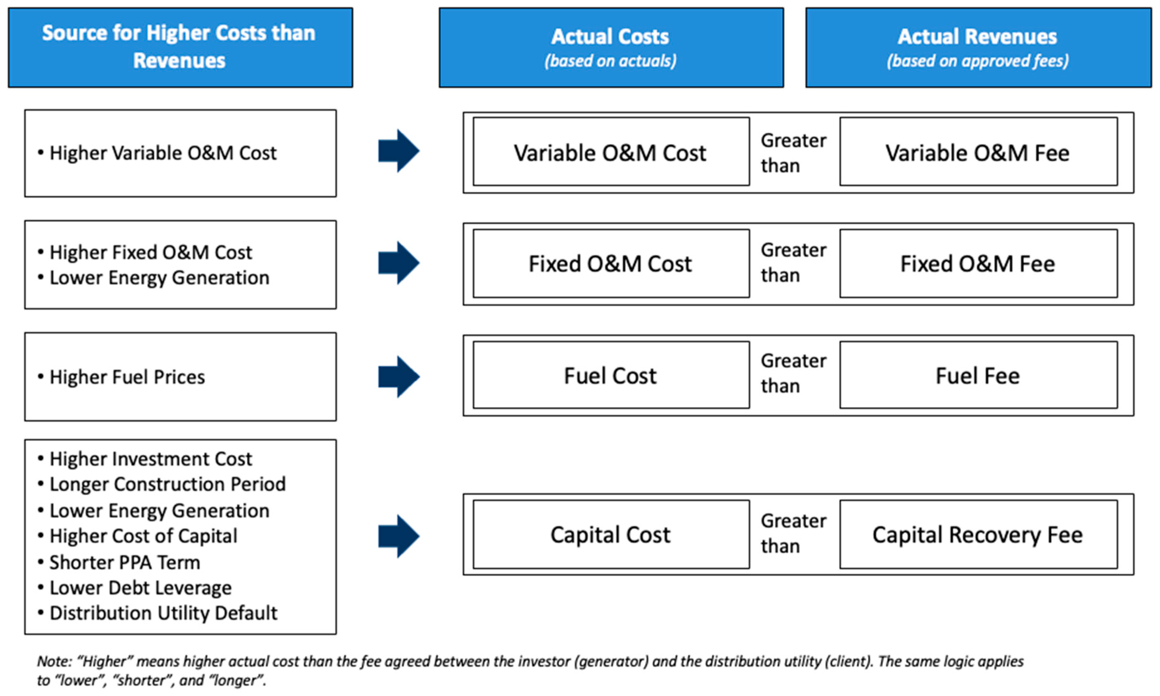 Energies 16 06645 g004 Energies 16 06645 g004