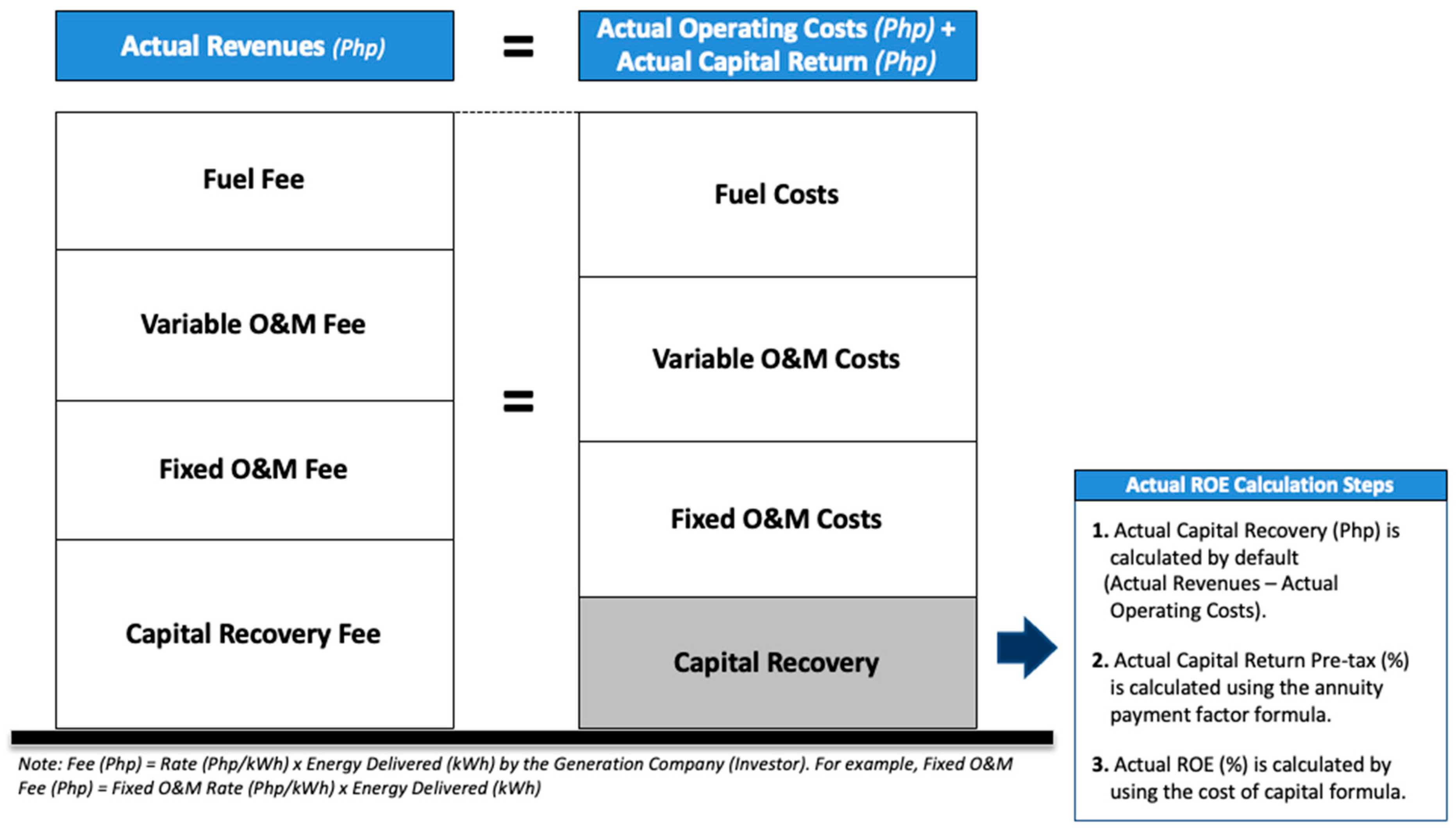 Energies 16 06645 g005 Energies 16 06645 g005
