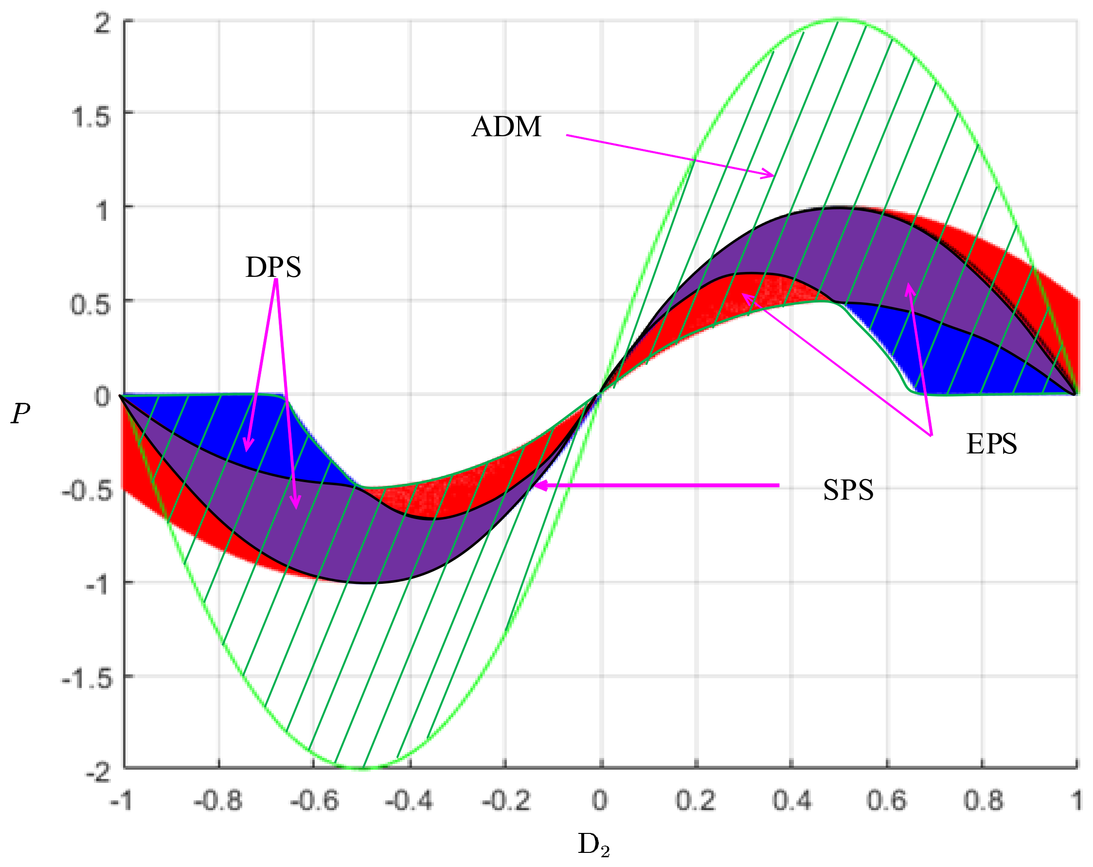Energies 16 06646 g005