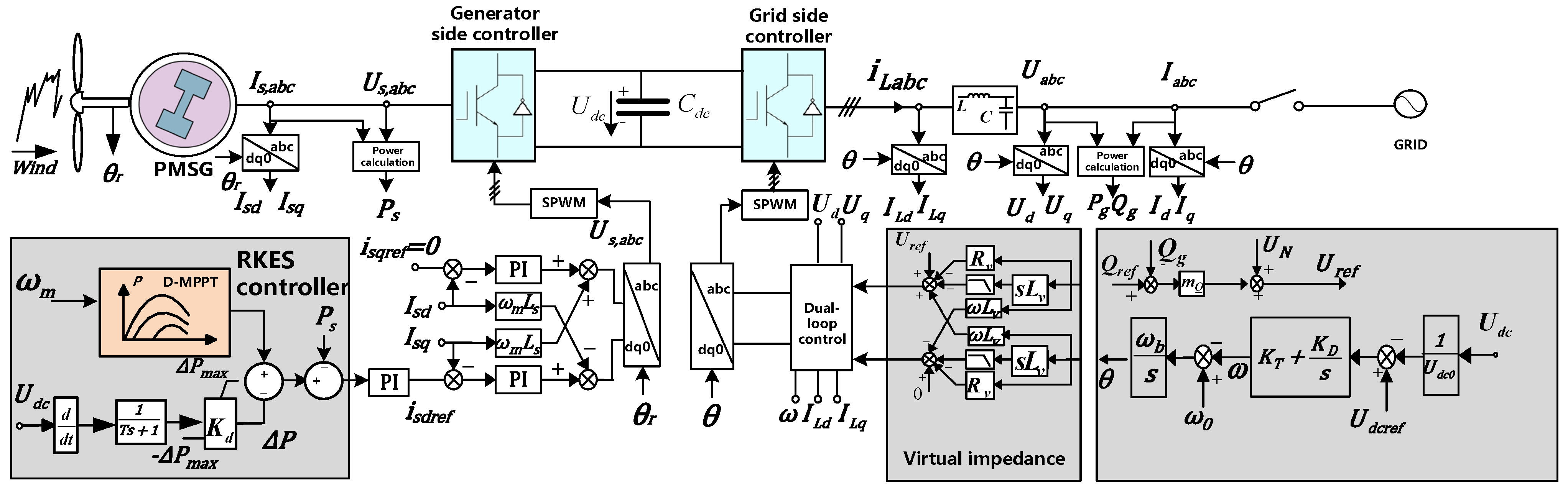 Energies 16 06648 g001