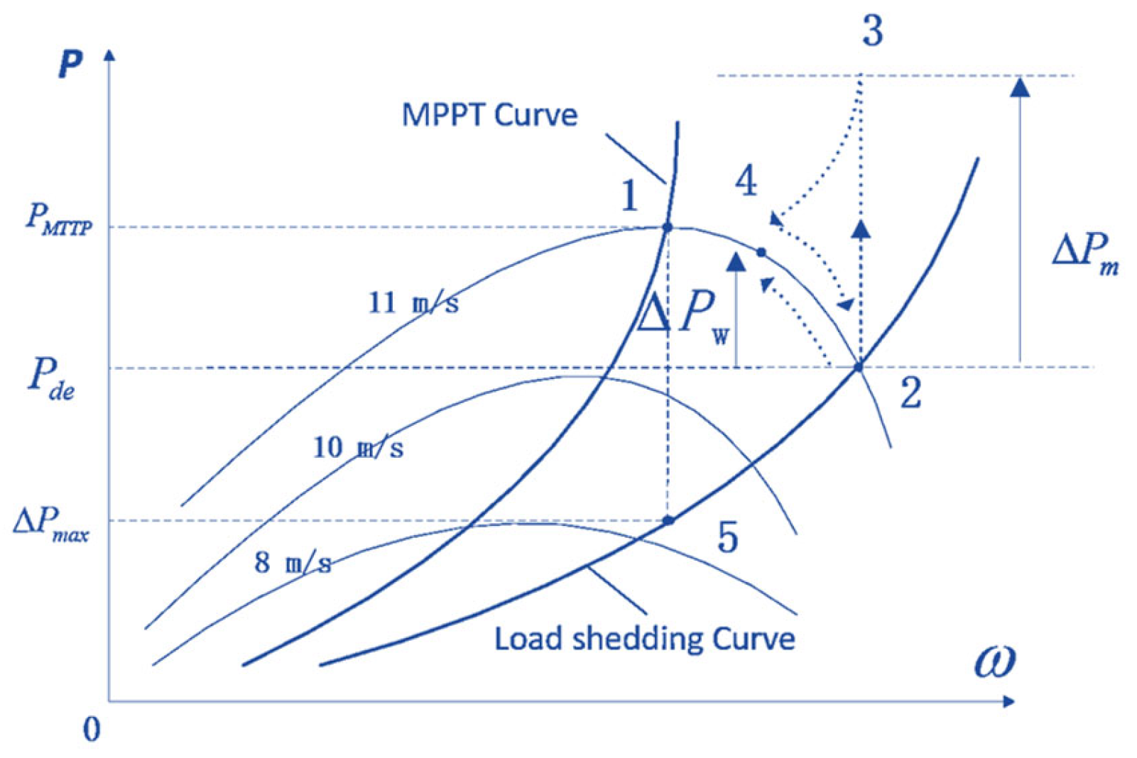 Energies 16 06648 g003