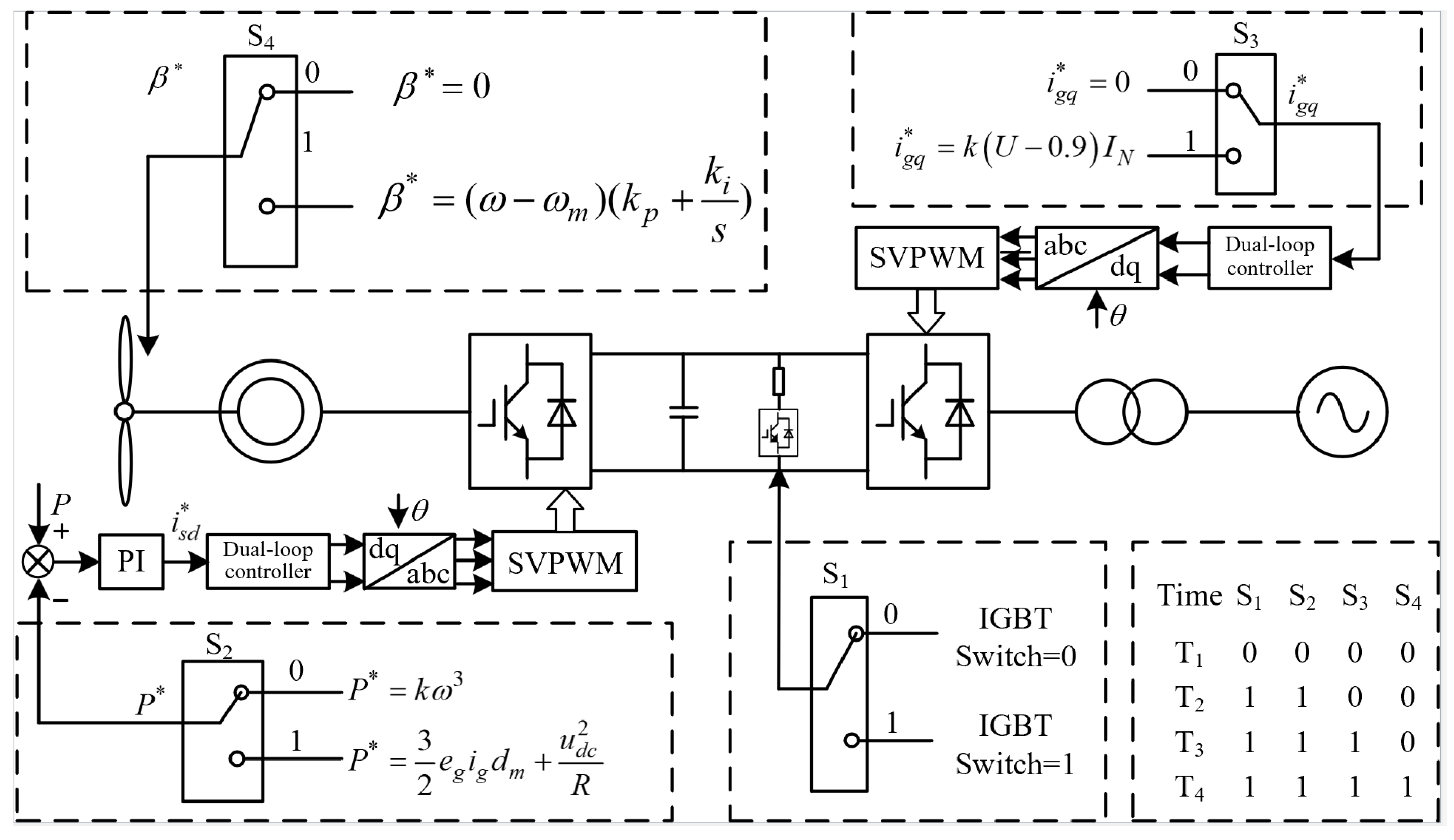 Energies 16 06648 g005