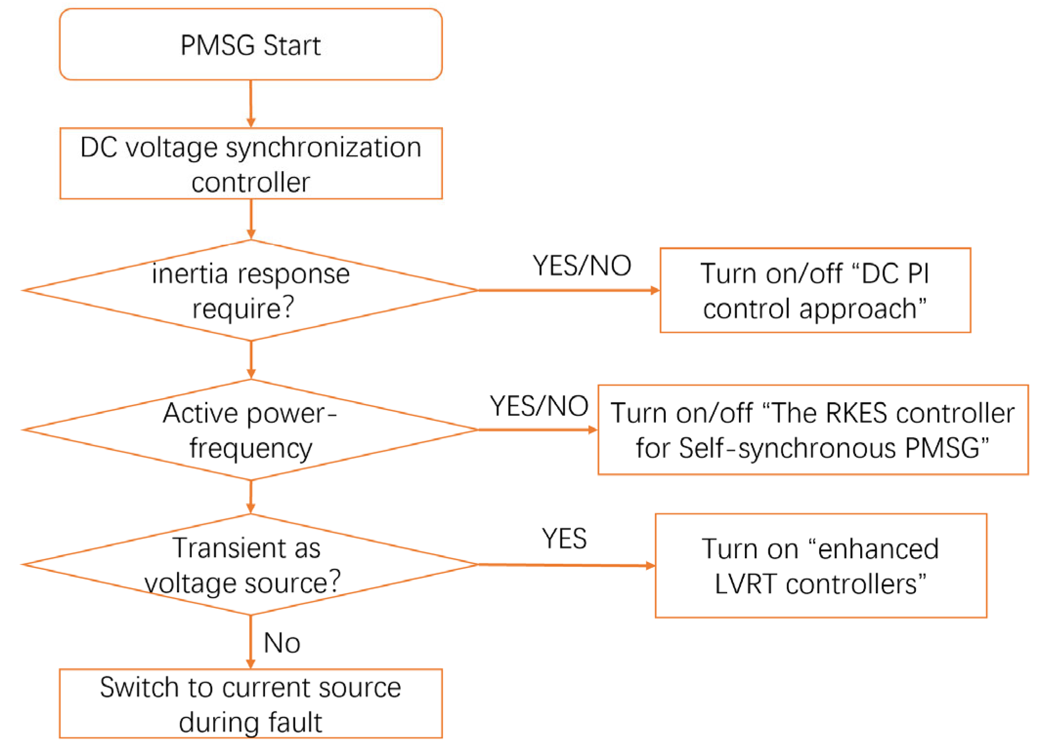 Energies 16 06648 g006
