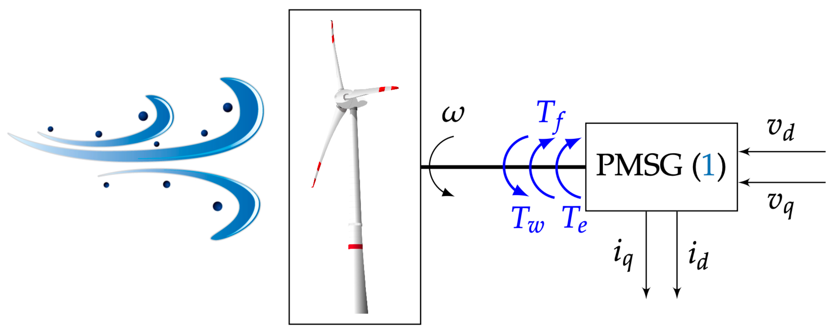 Energies 16 06649 g001