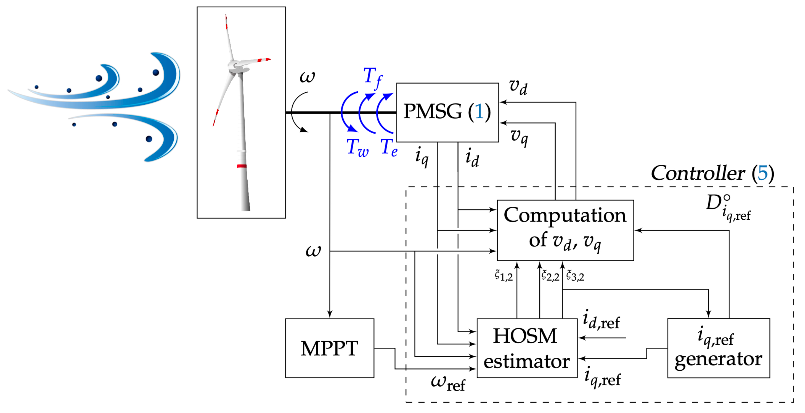 Energies 16 06649 g002