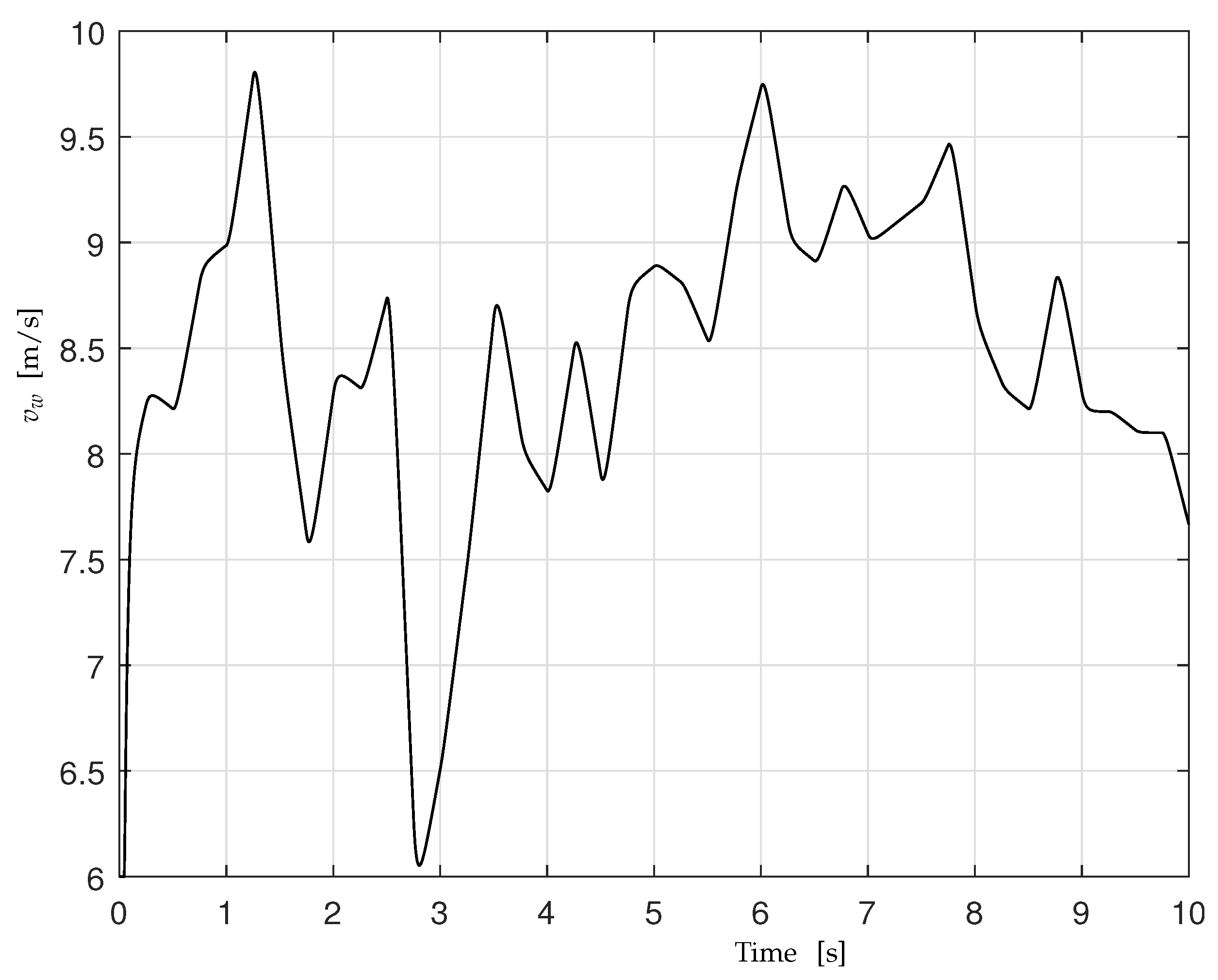 Energies 16 06649 g003