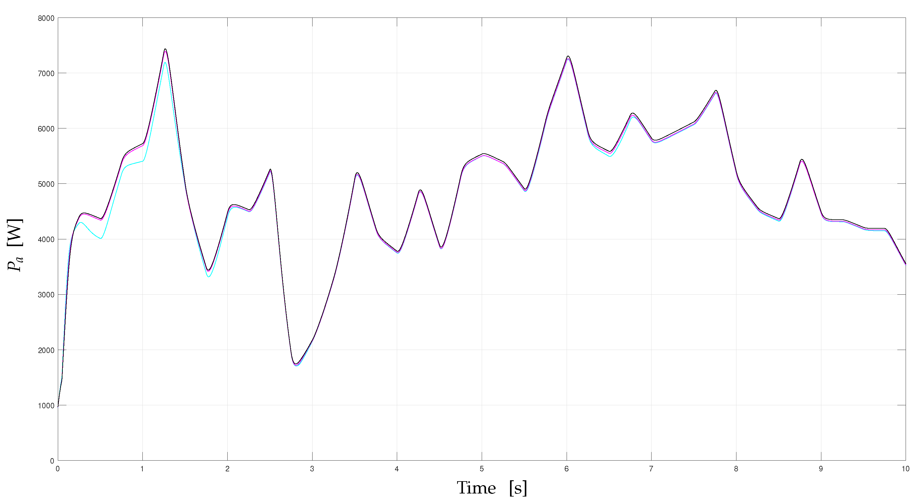 Energies 16 06649 g005