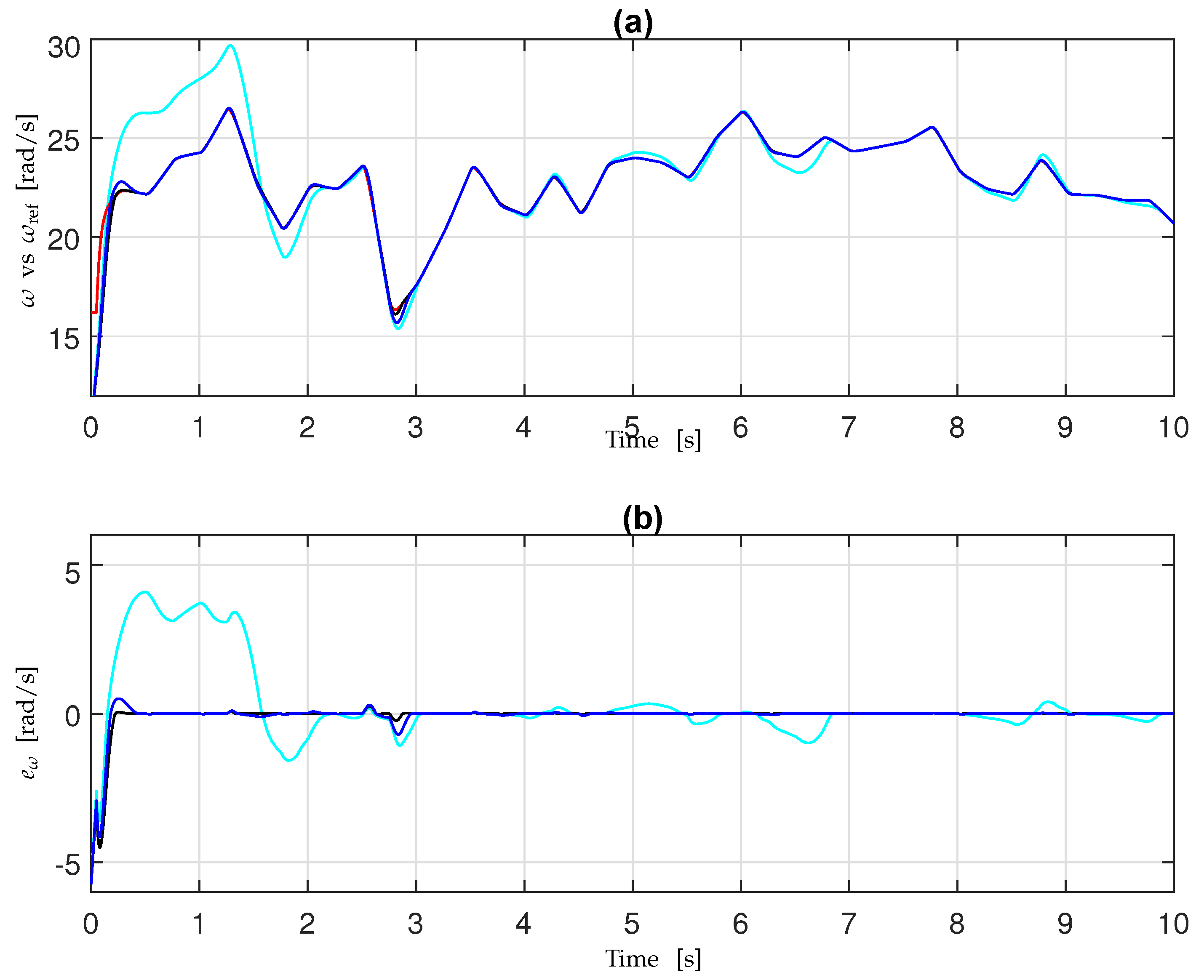 Energies 16 06649 g007