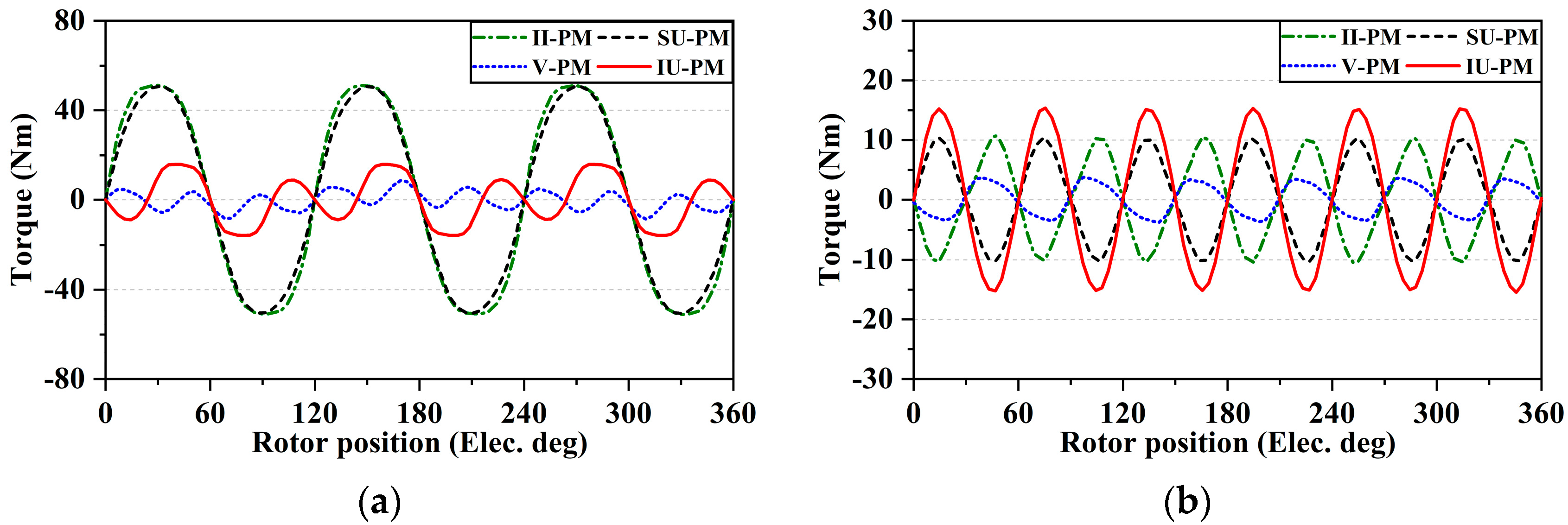 Energies 16 06650 g010