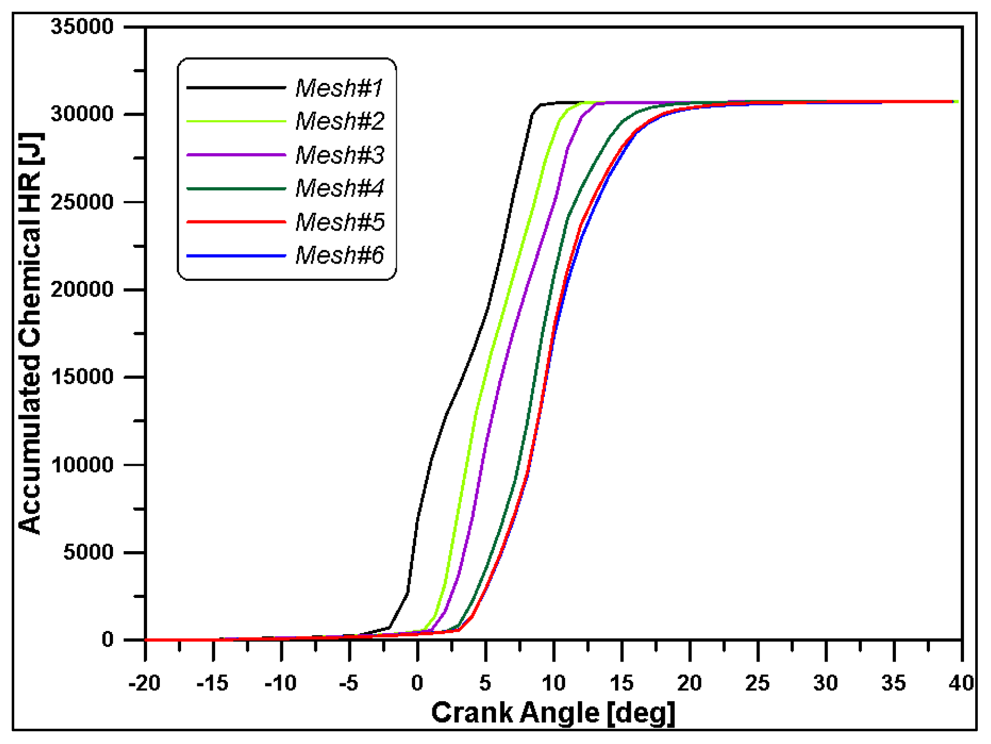 Energies 16 06651 g006