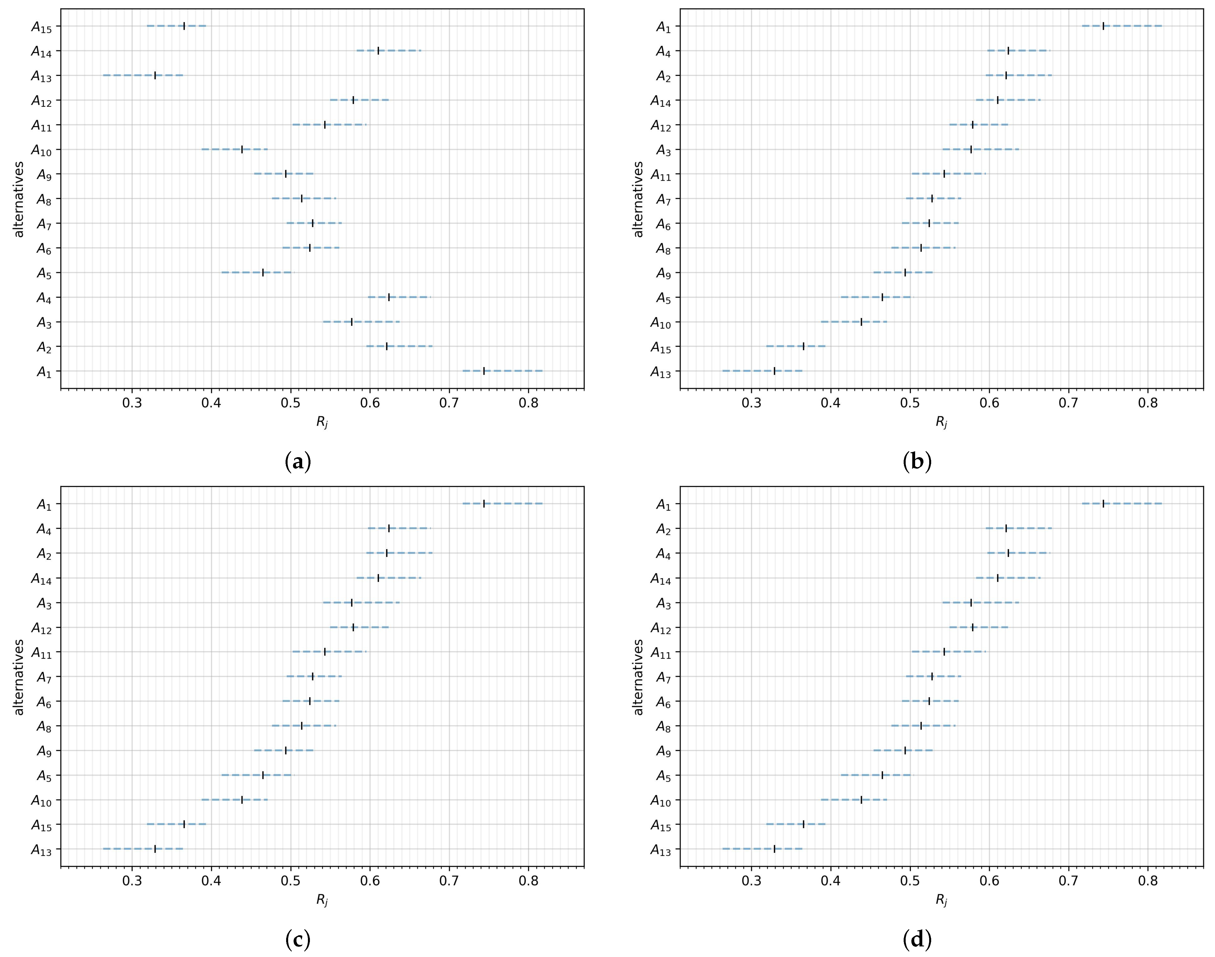 Energies 16 06652 g004