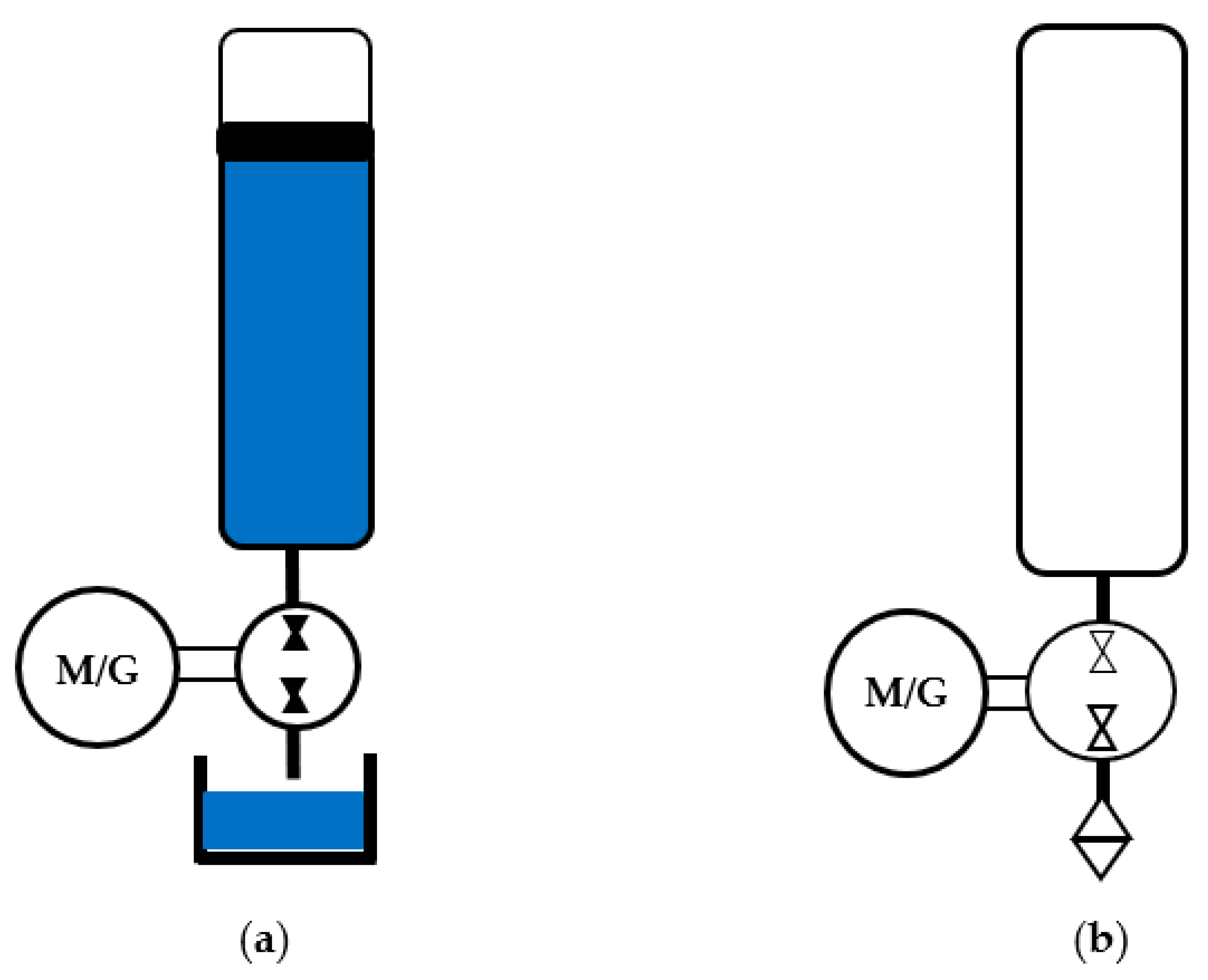 Energies Free FullText Compressed Air Energy Storage as a Battery