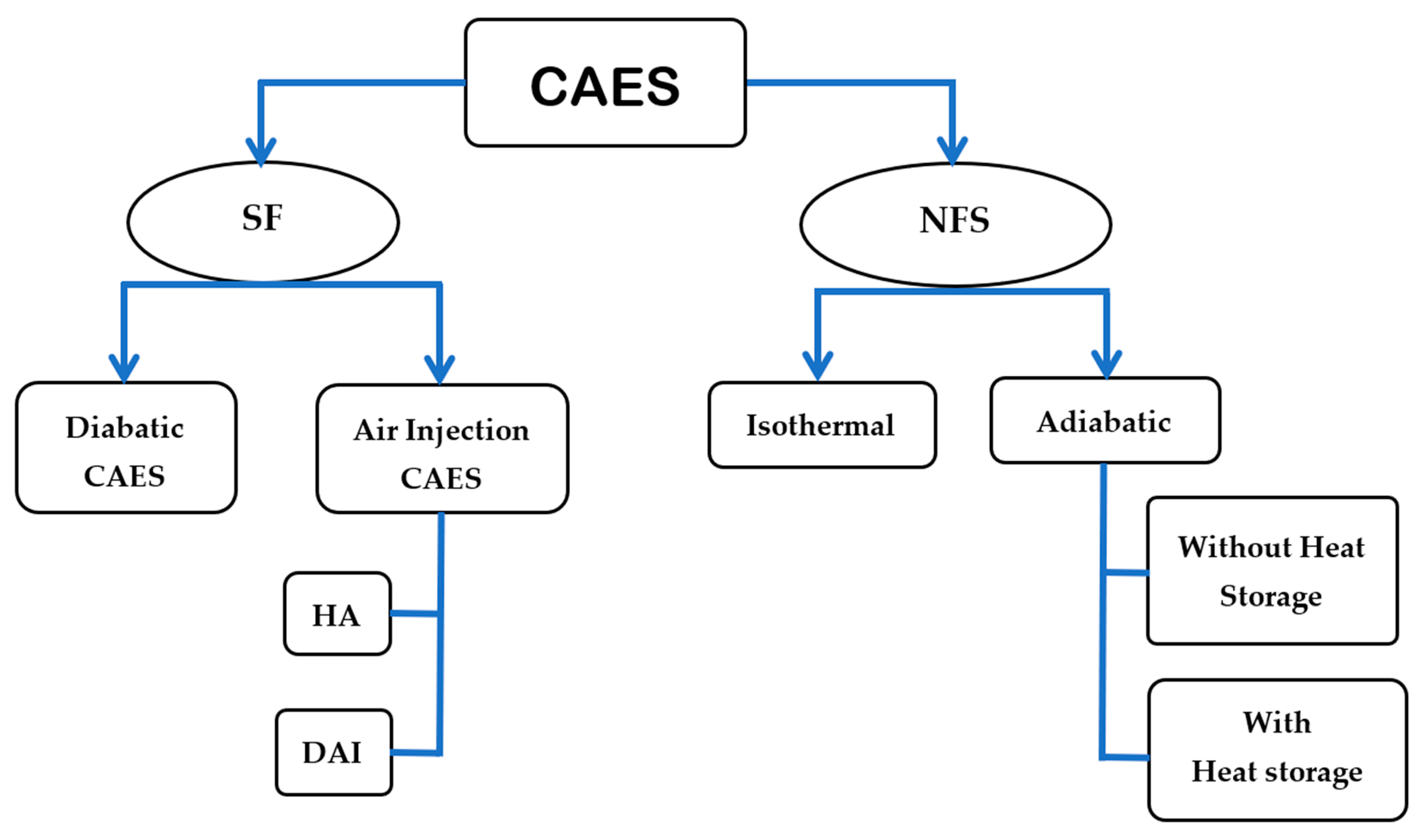 Energies 16 06653 g005