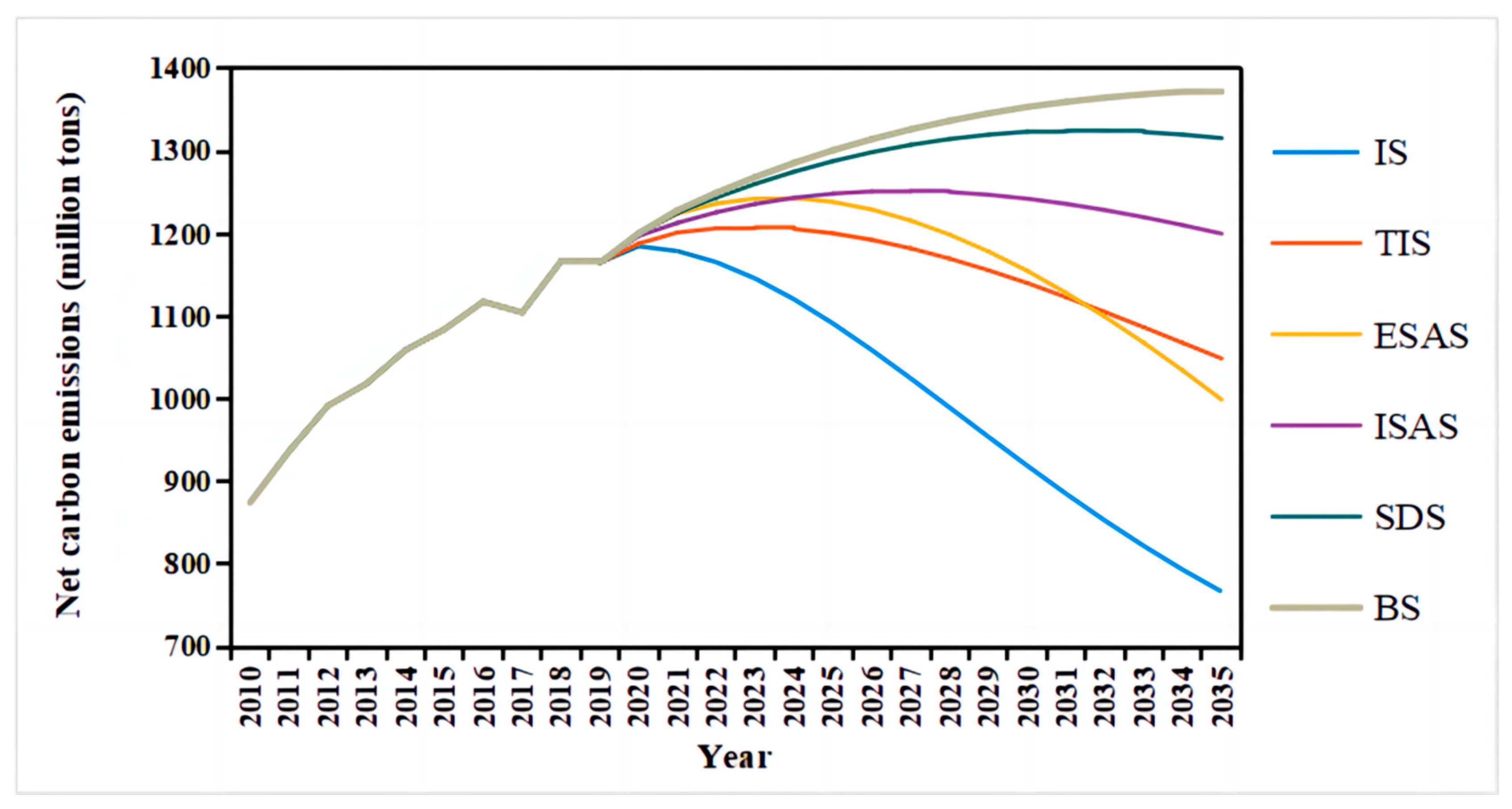 Energies 16 06654 g007