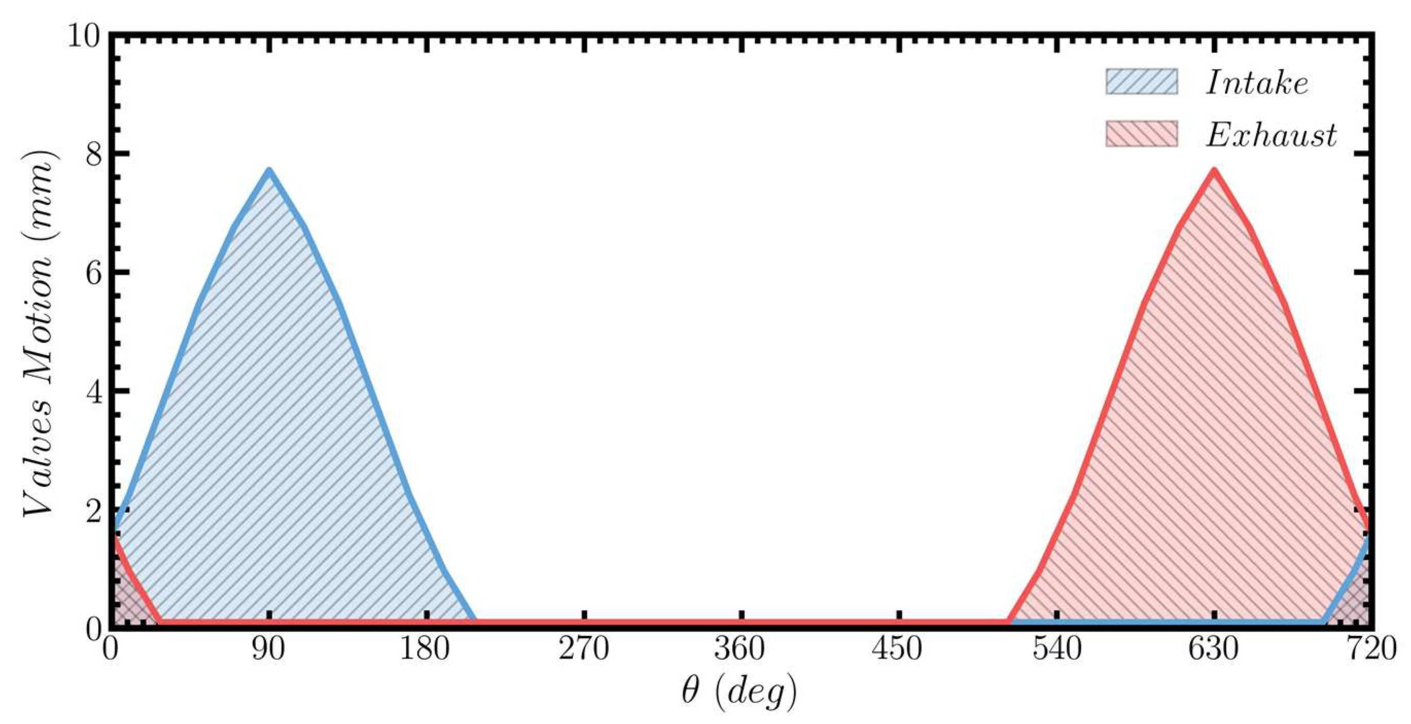 Energies 16 06655 g012