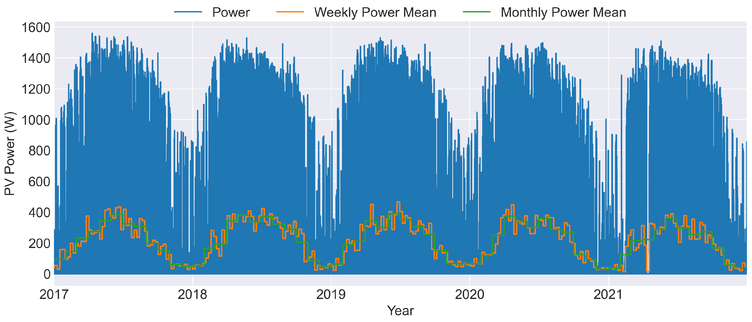 Energies 16 06656 g003