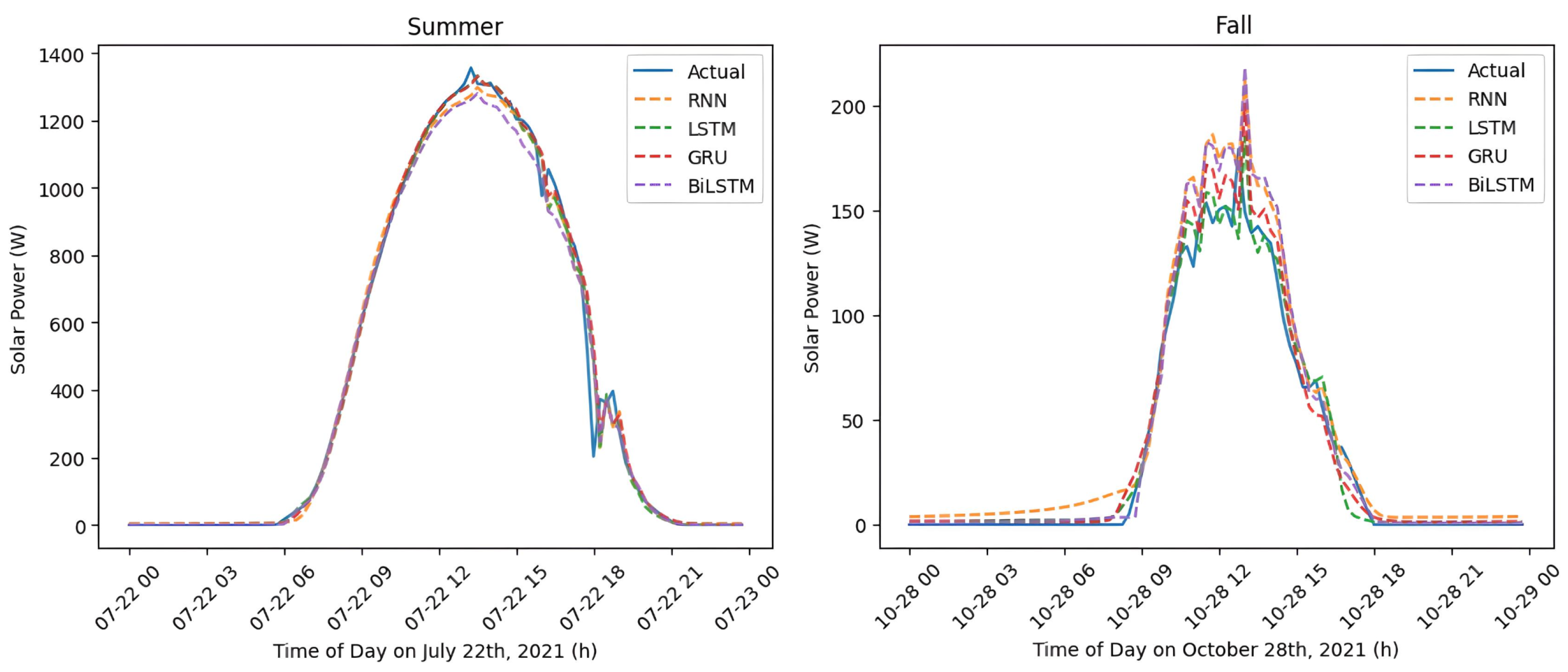 Energies 16 06656 g006