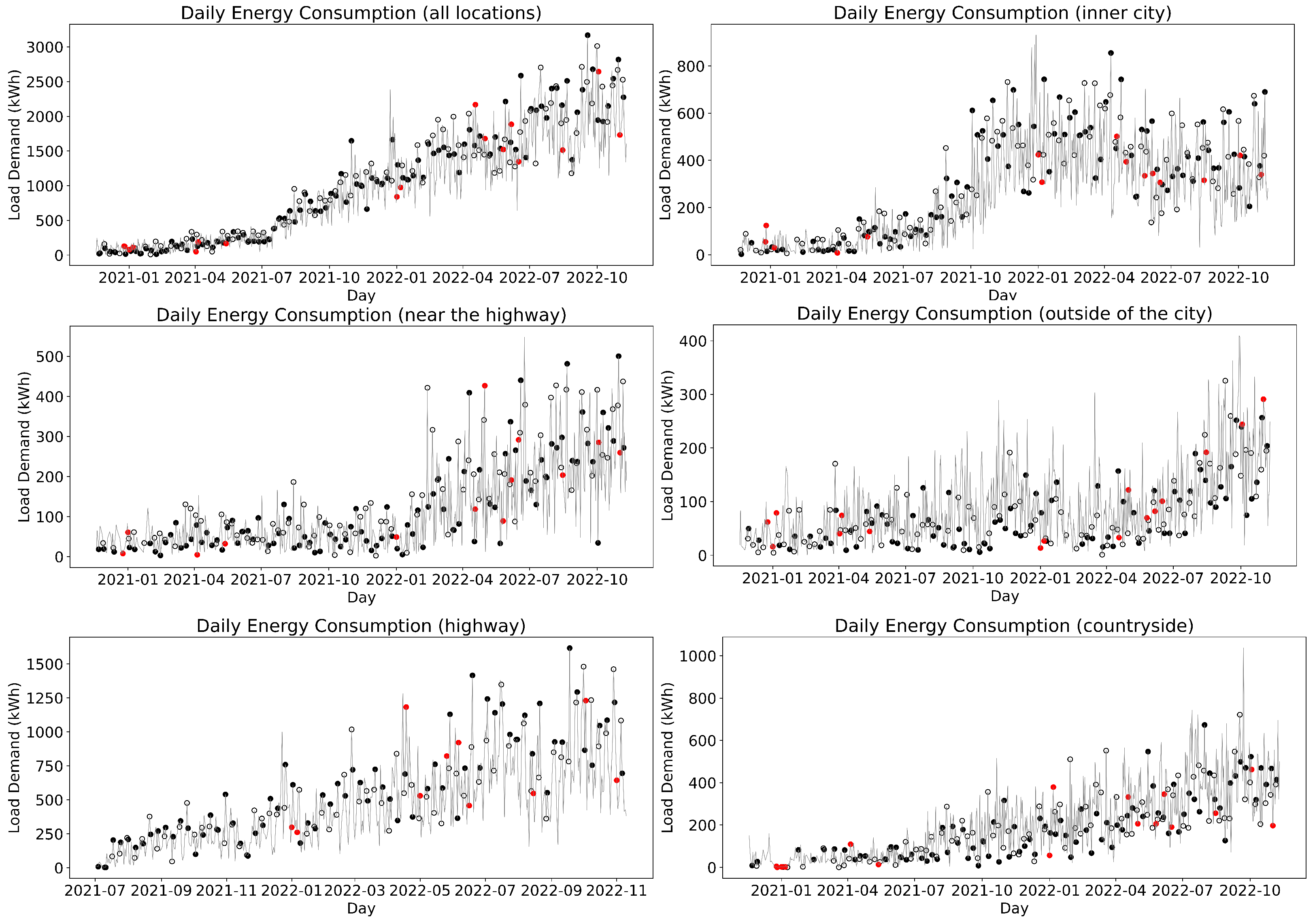 Energies 16 06656 g009