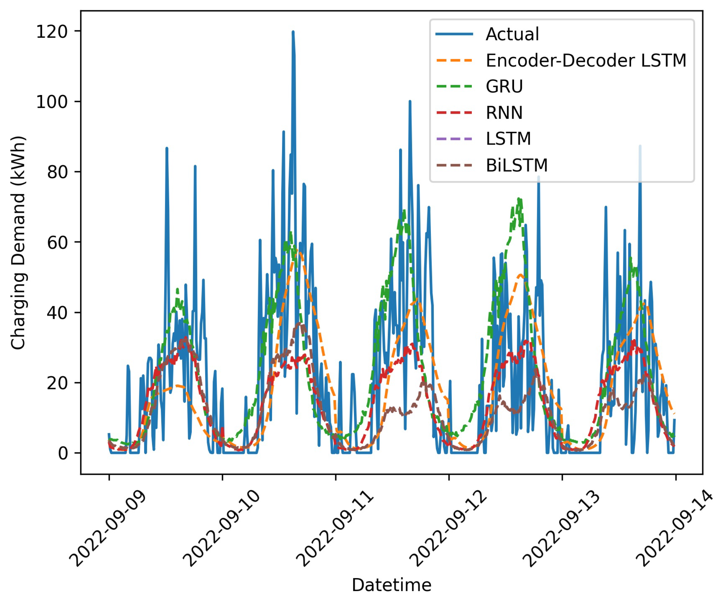 Energies 16 06656 g012