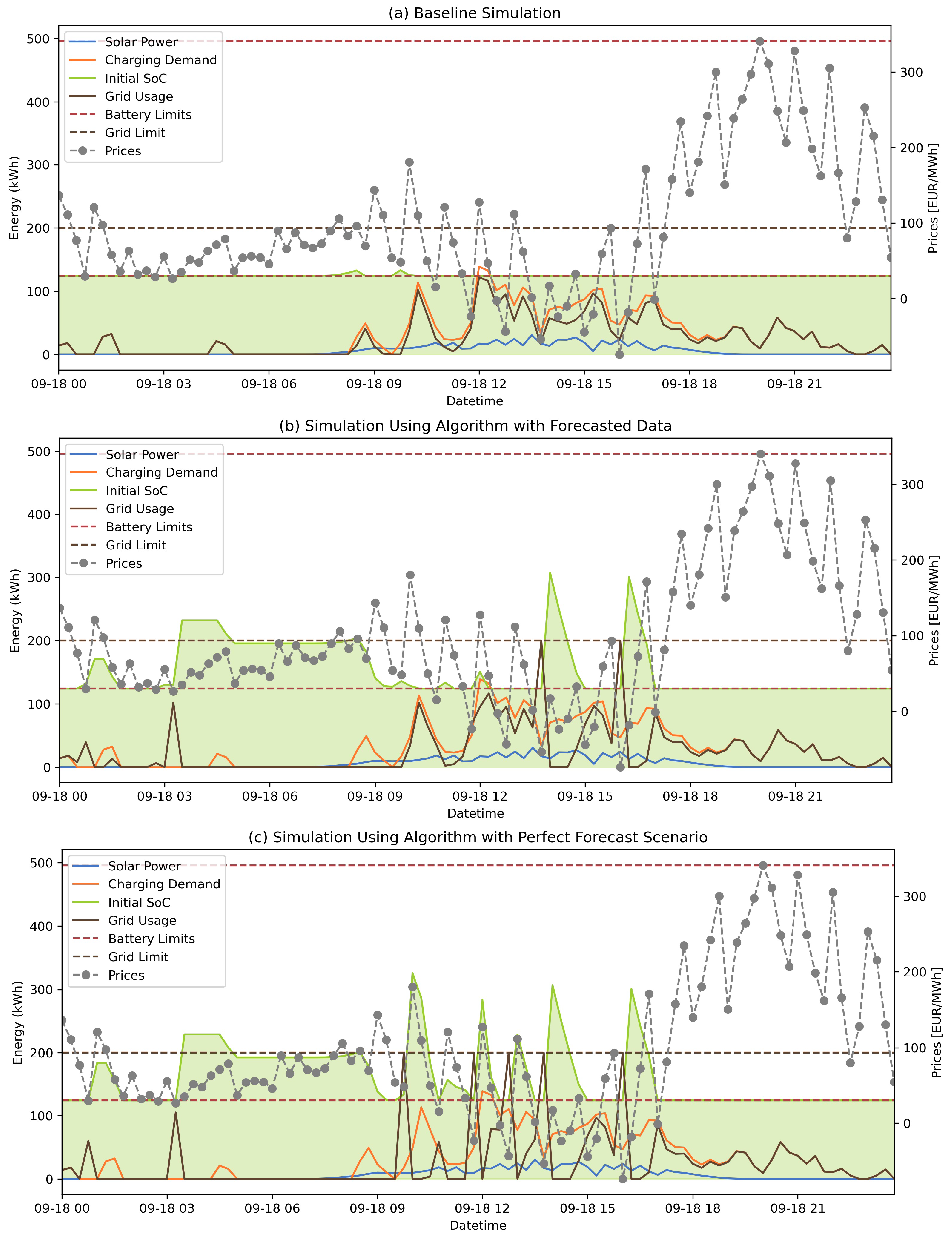 Energies 16 06656 g014