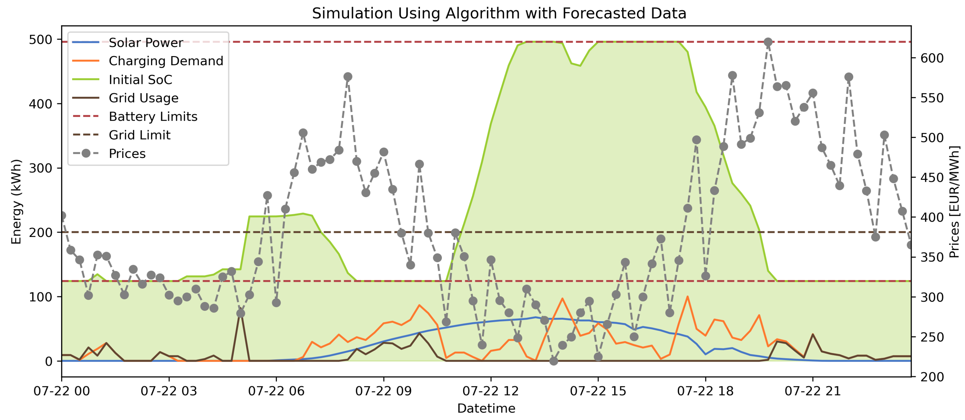 Energies 16 06656 g016