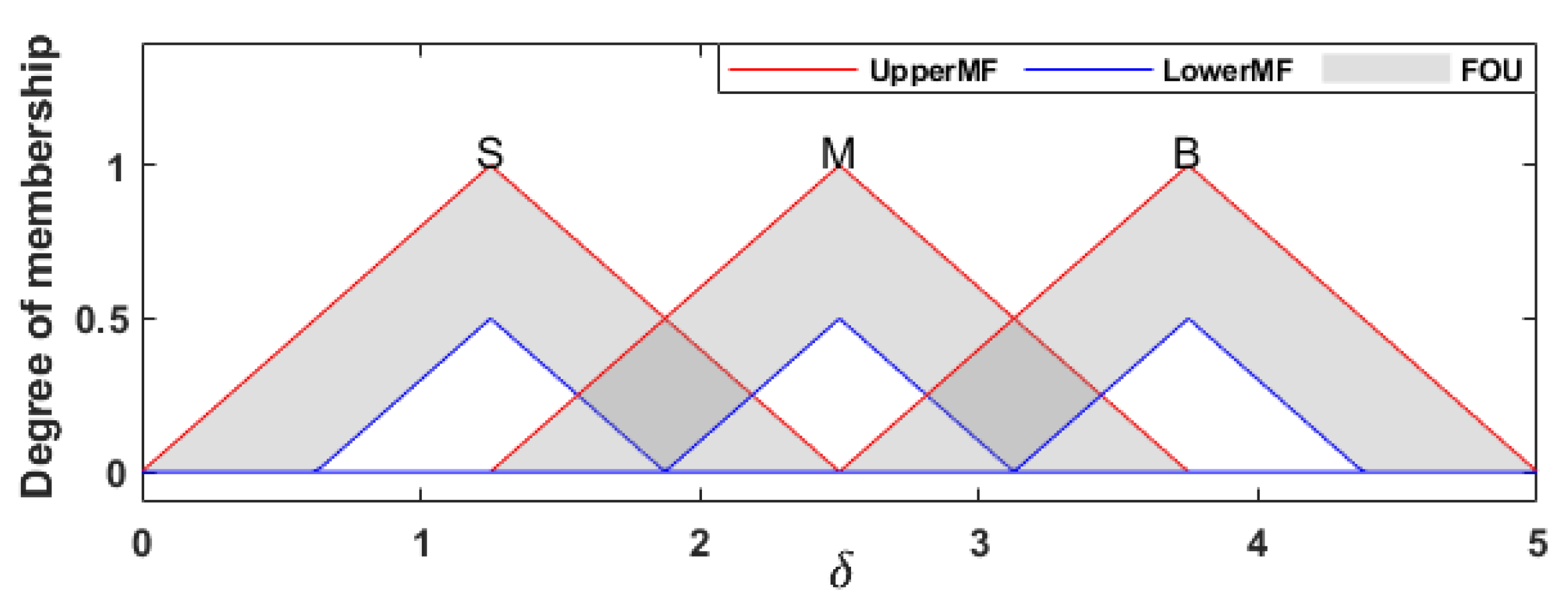 Energies 16 06657 g009