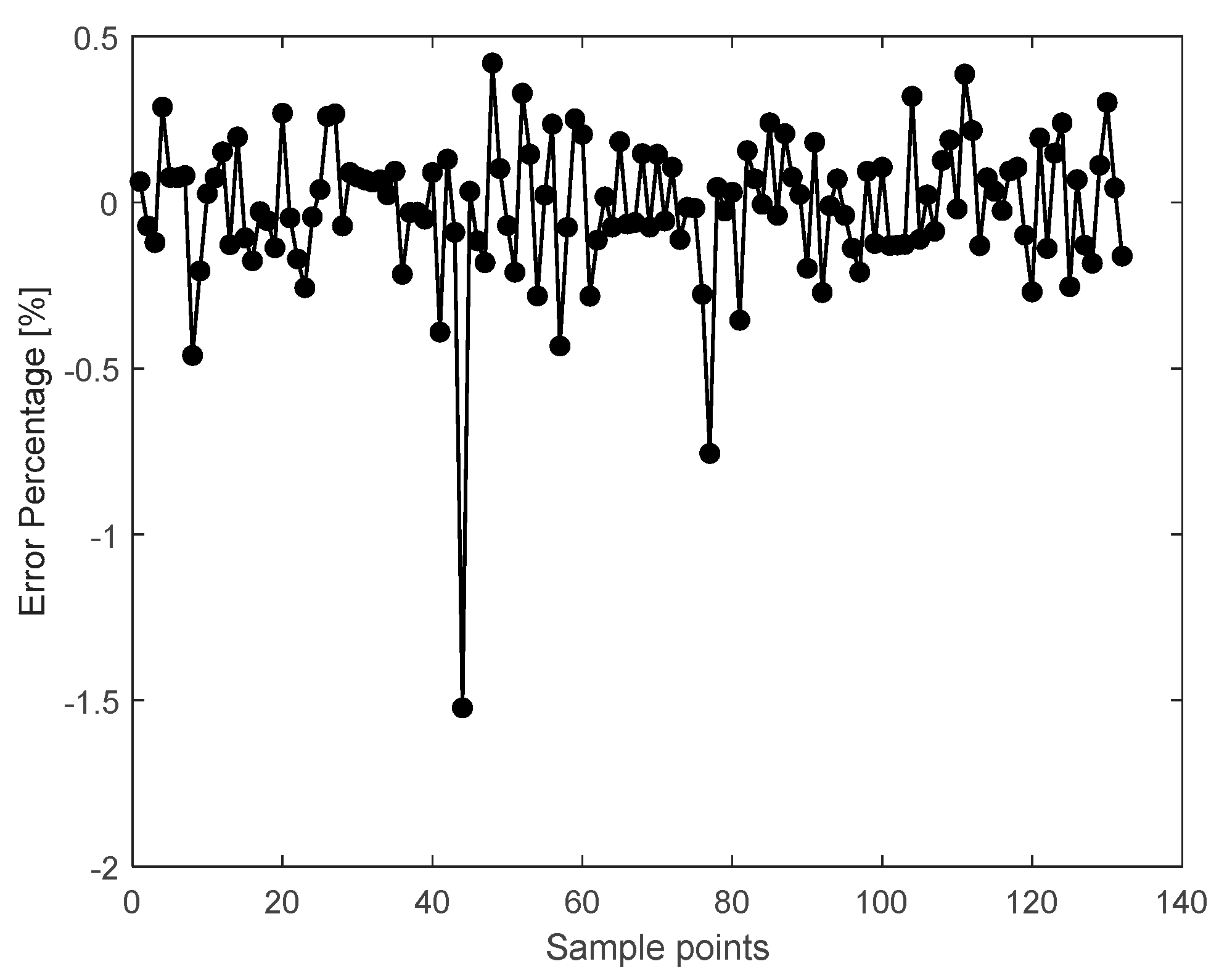 Energies 16 06658 g004