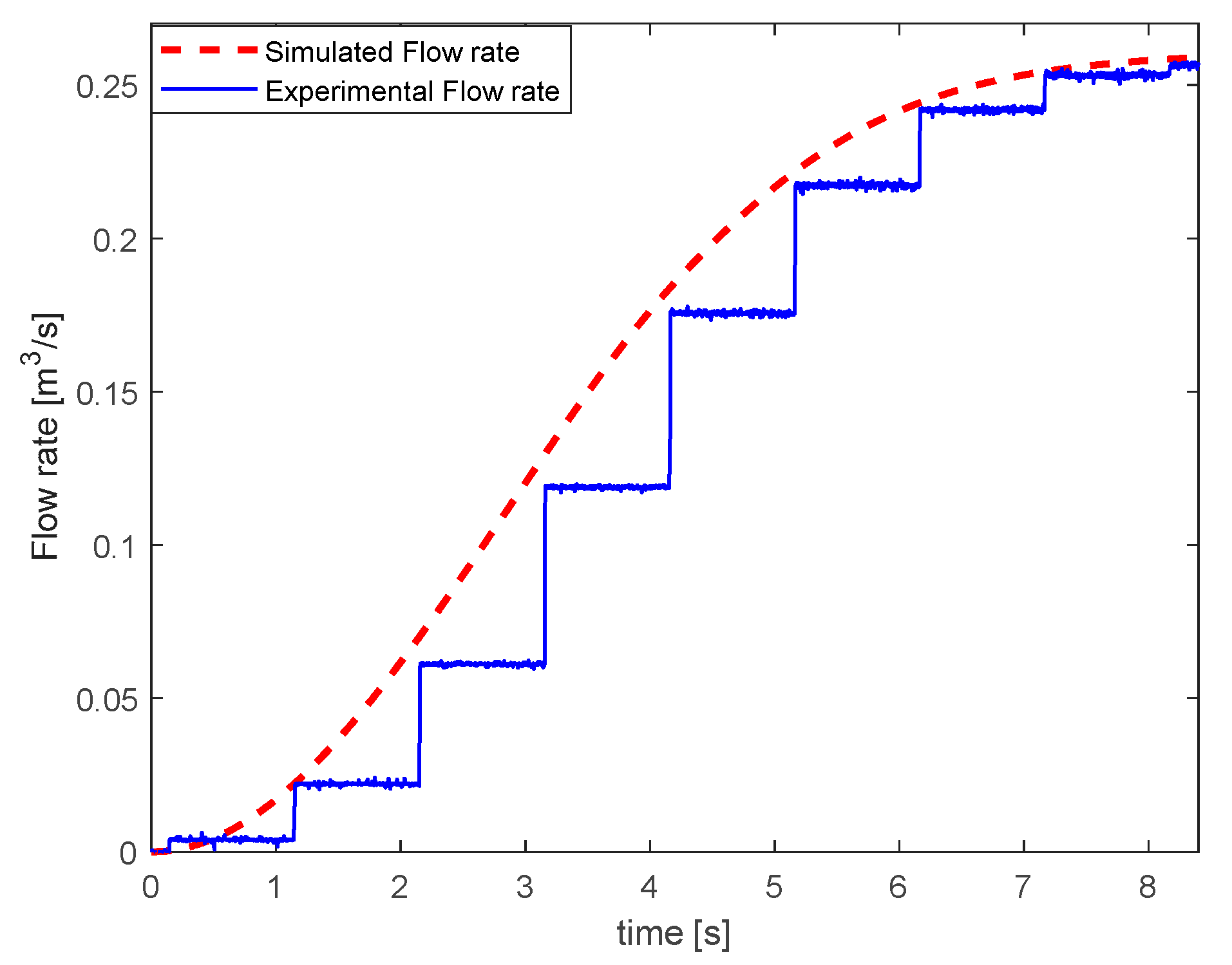 Energies 16 06658 g007