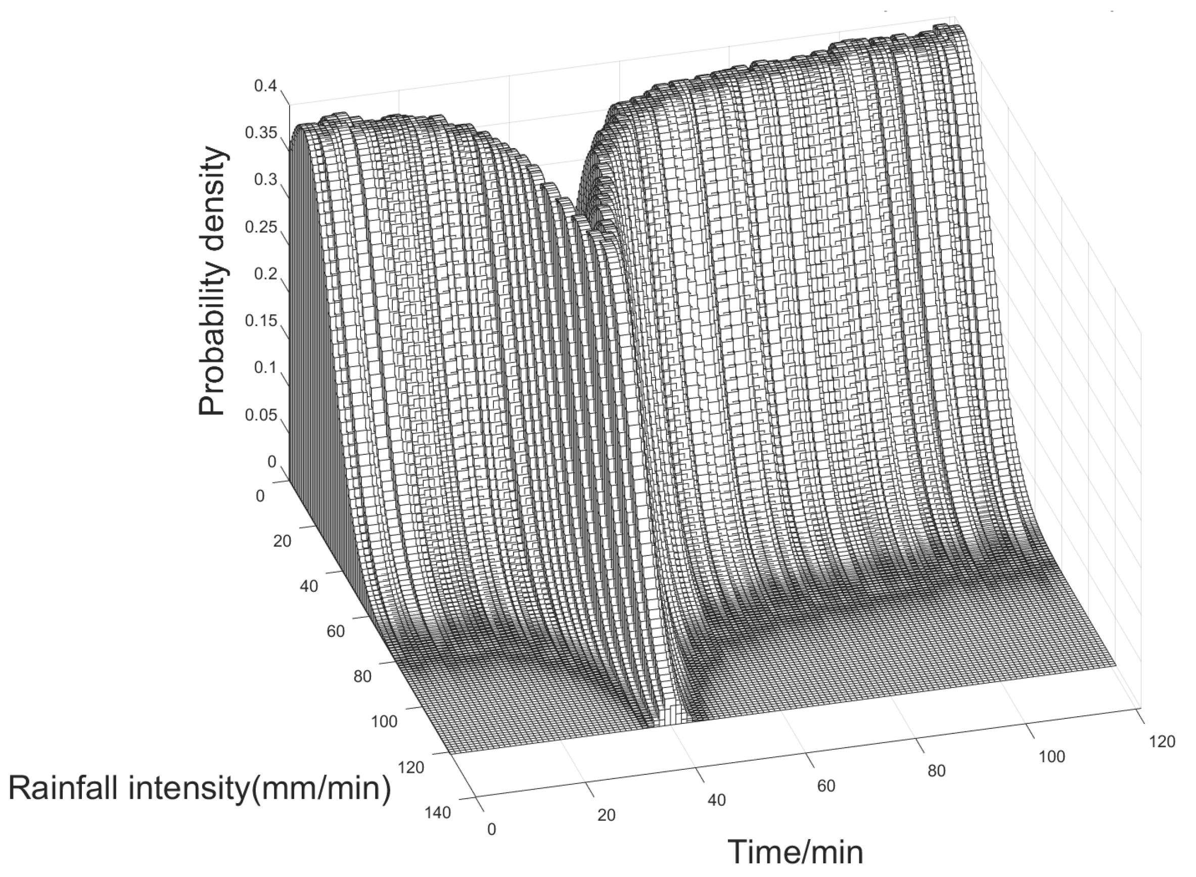 Energies 16 06660 g005