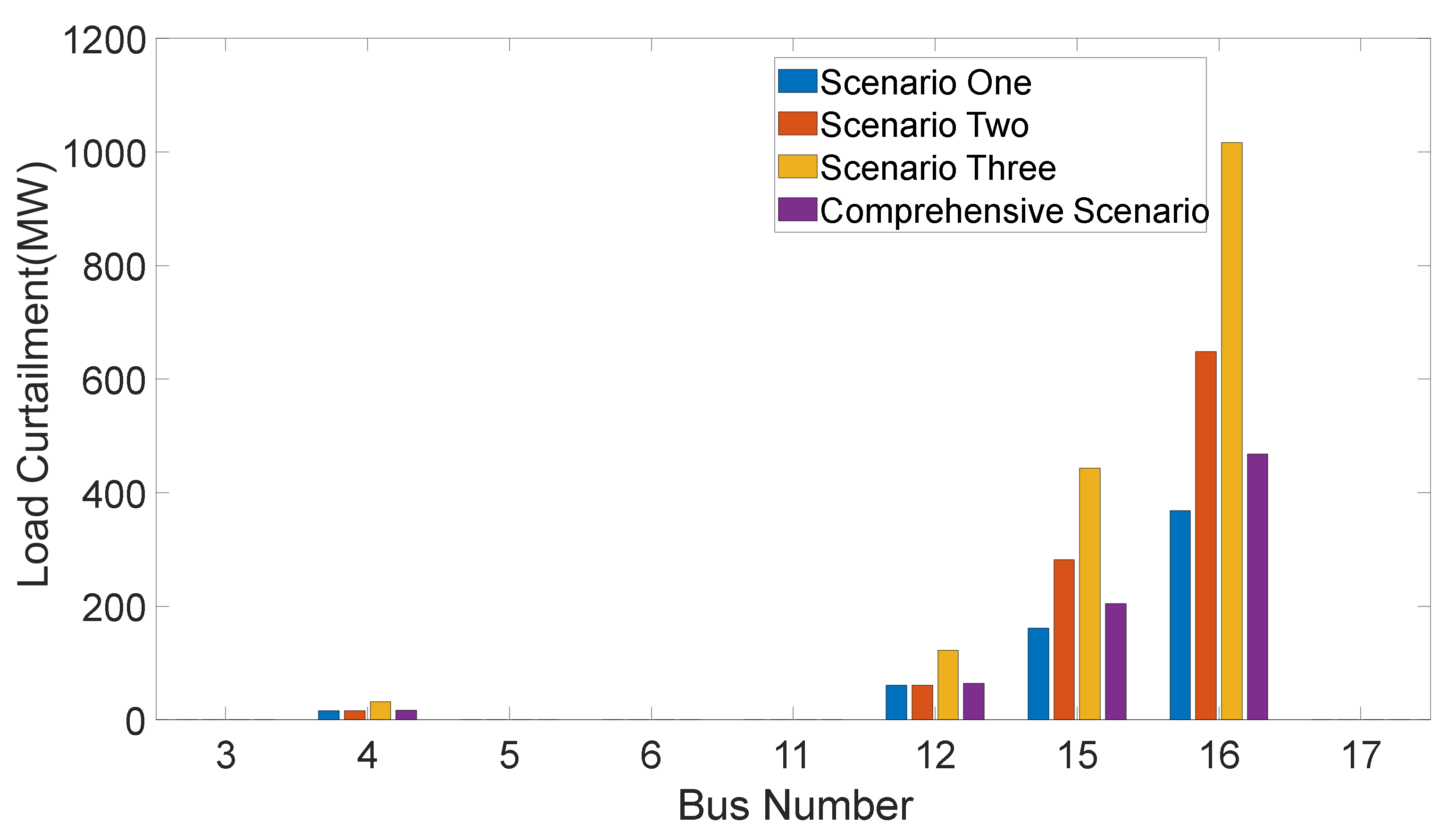 Energies 16 06660 g008