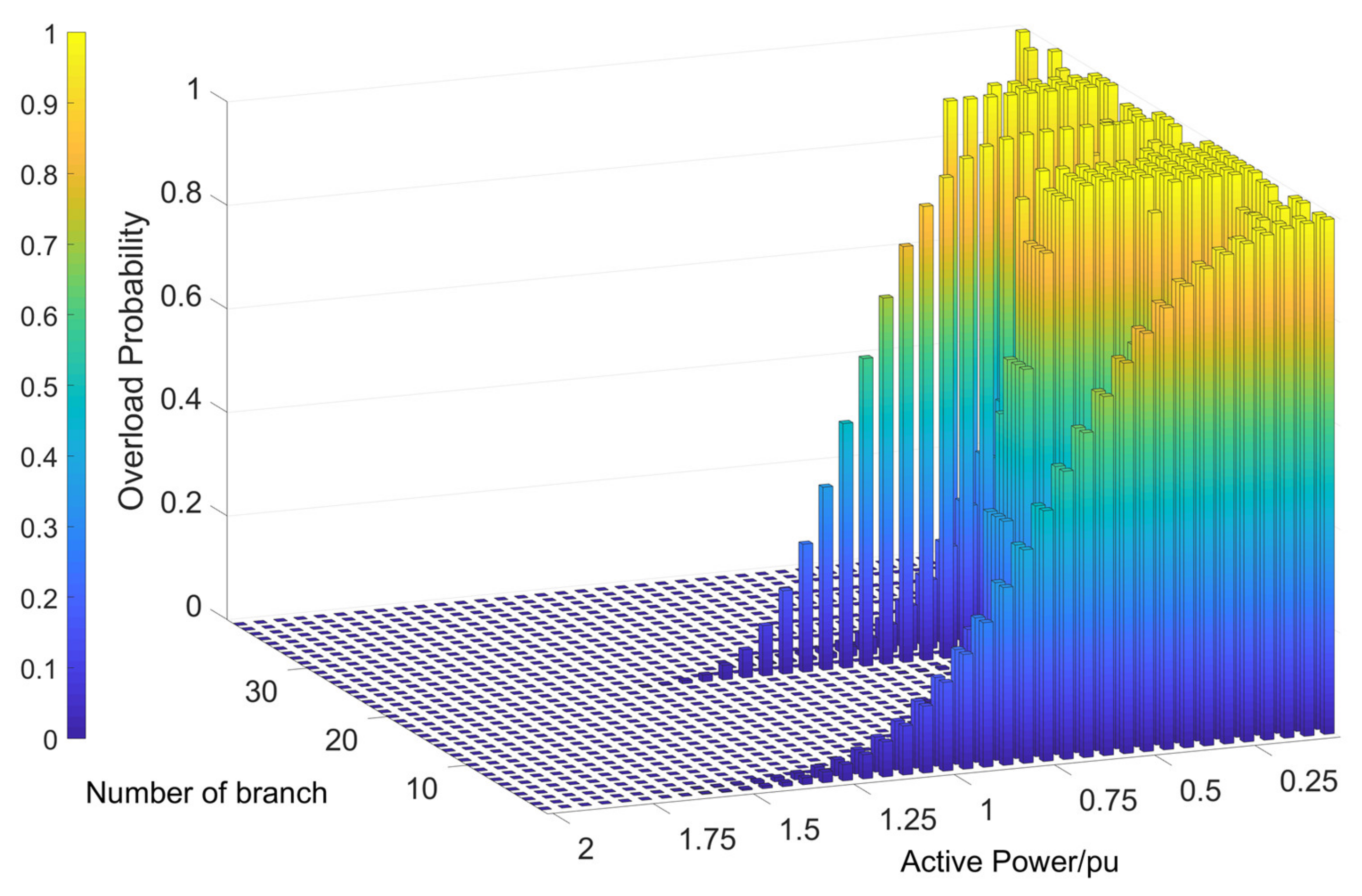 Energies 16 06660 g010