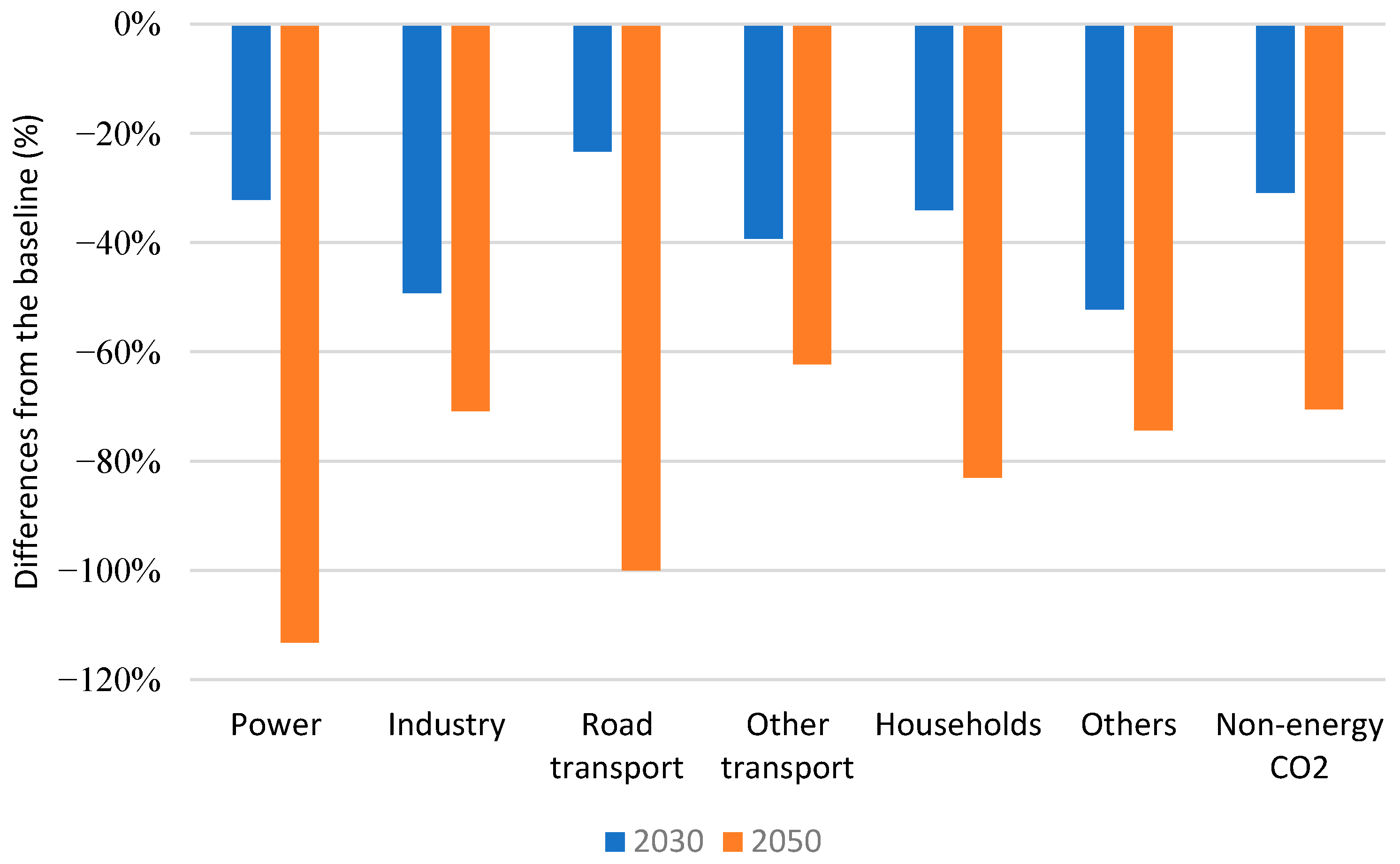 Energies 16 06661 g002
