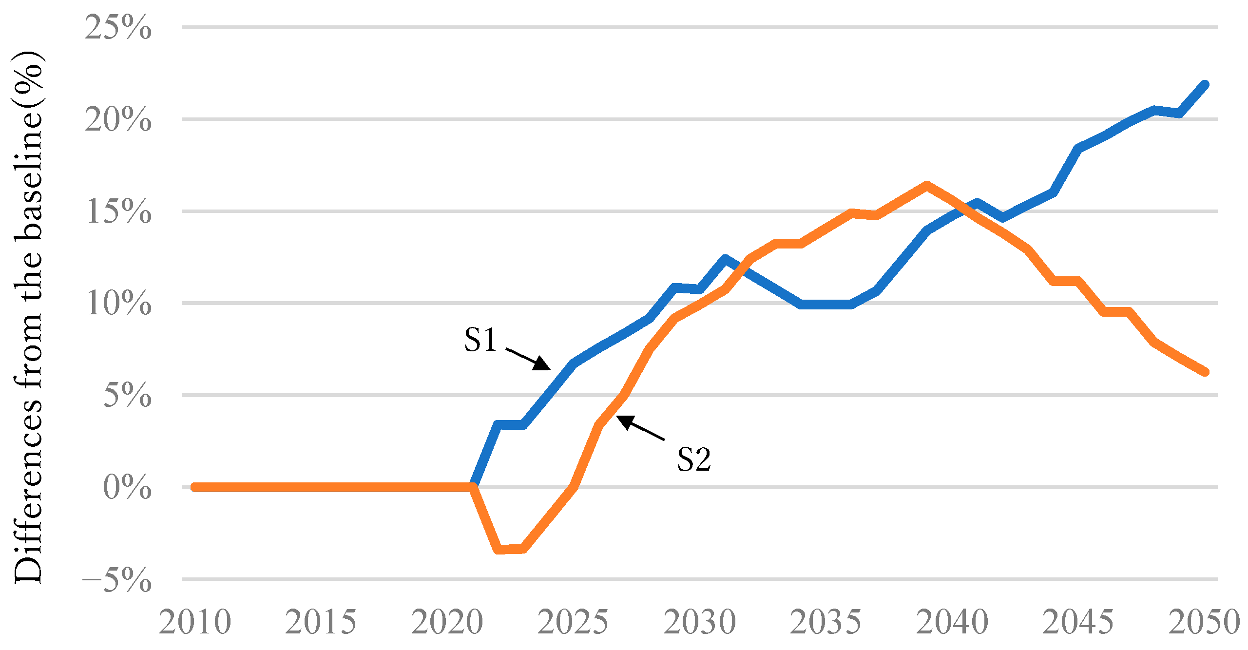 Energies 16 06661 g005