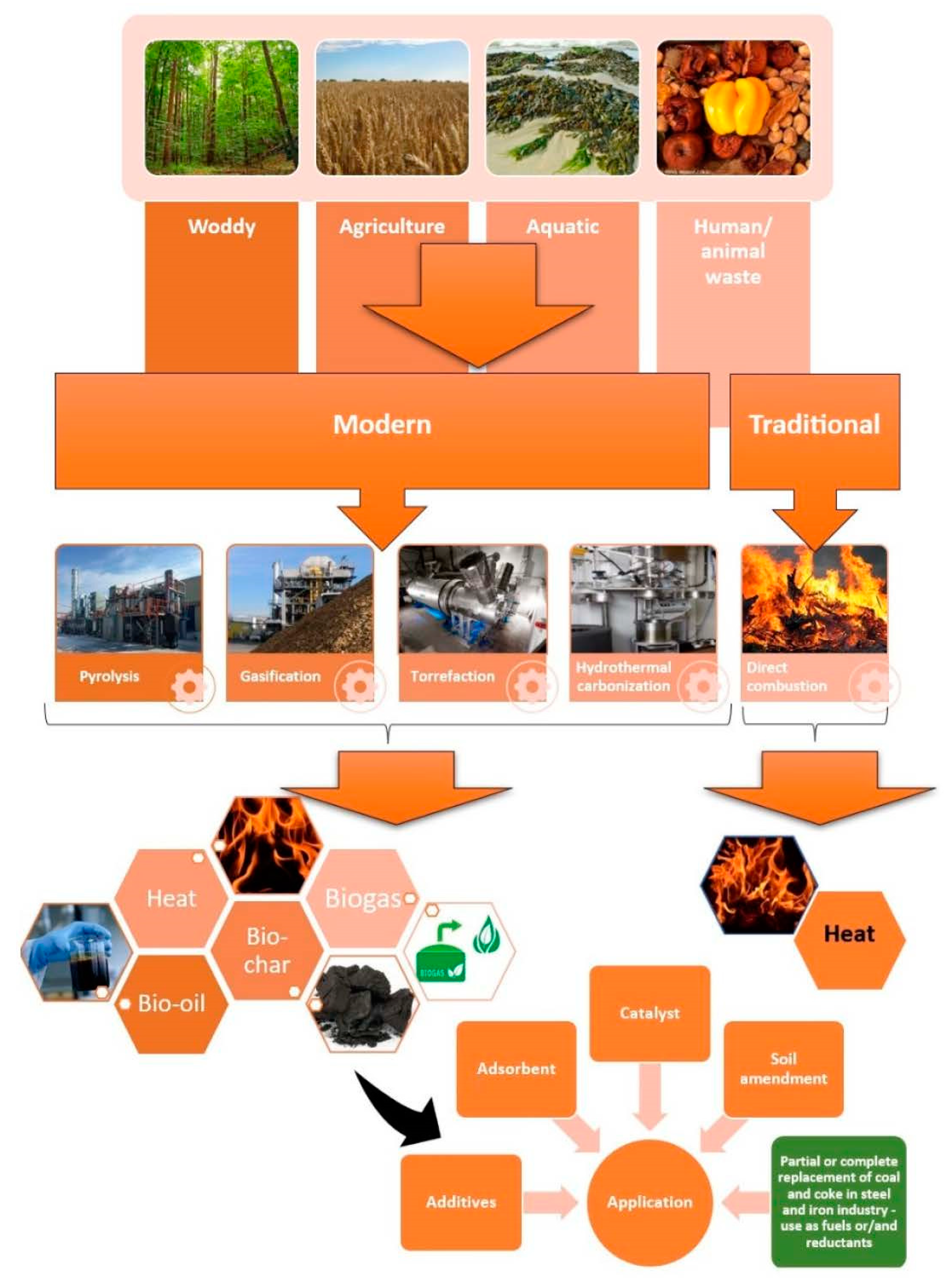 Energies 16 06662 g002 Energies 16 06662 g002