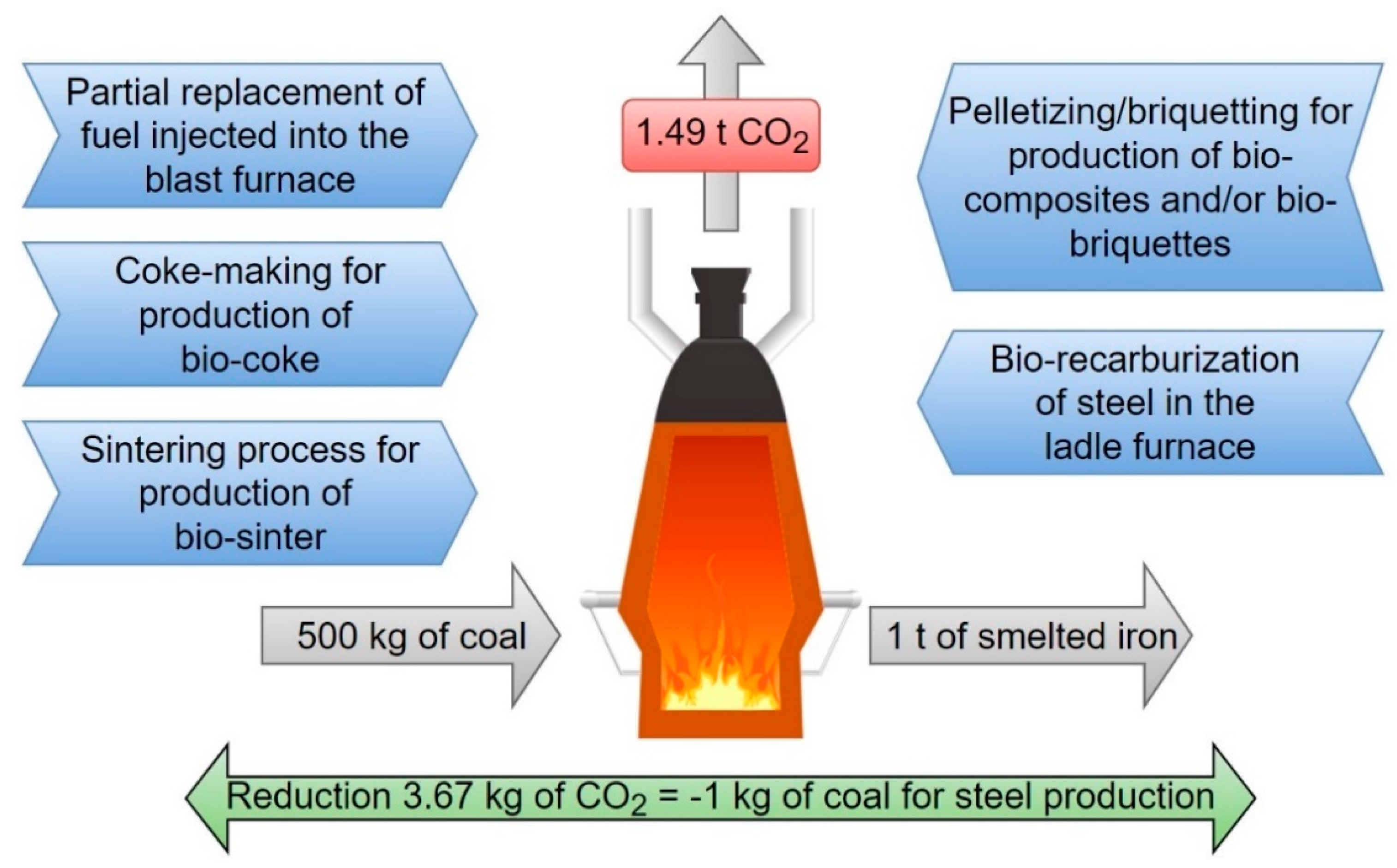 Energies 16 06662 g003 Energies 16 06662 g003